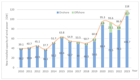Review of Artificial Intelligence-Based Design Optimization