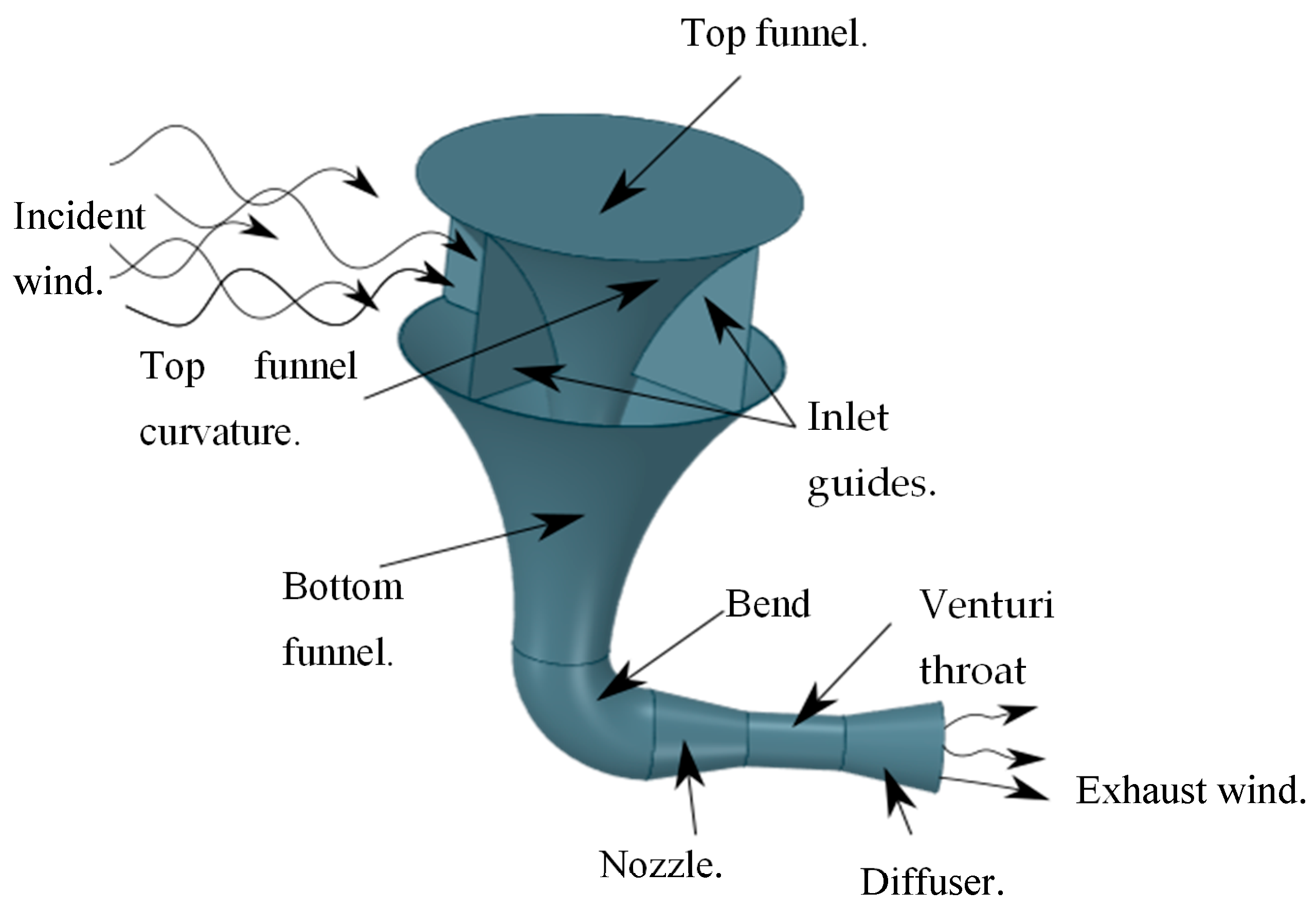Wind 05 00019 g001 Wind 05 00019 g001