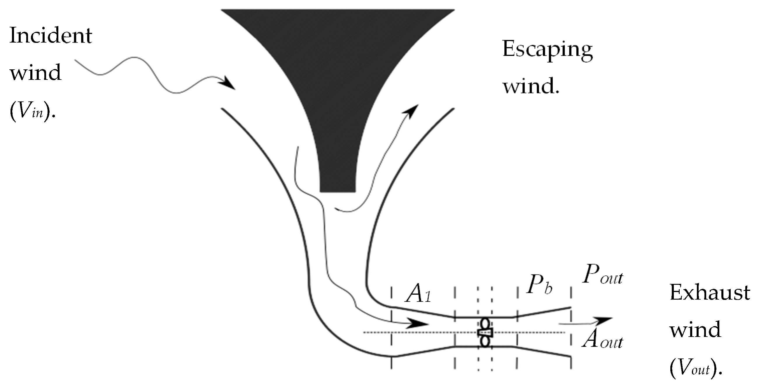 Wind 05 00019 g002 Wind 05 00019 g002