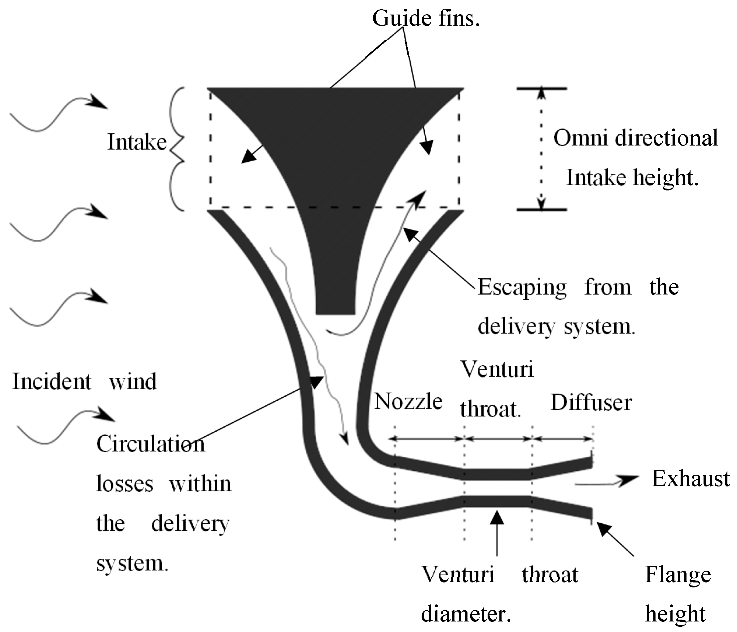 Wind 05 00019 g003 Wind 05 00019 g003