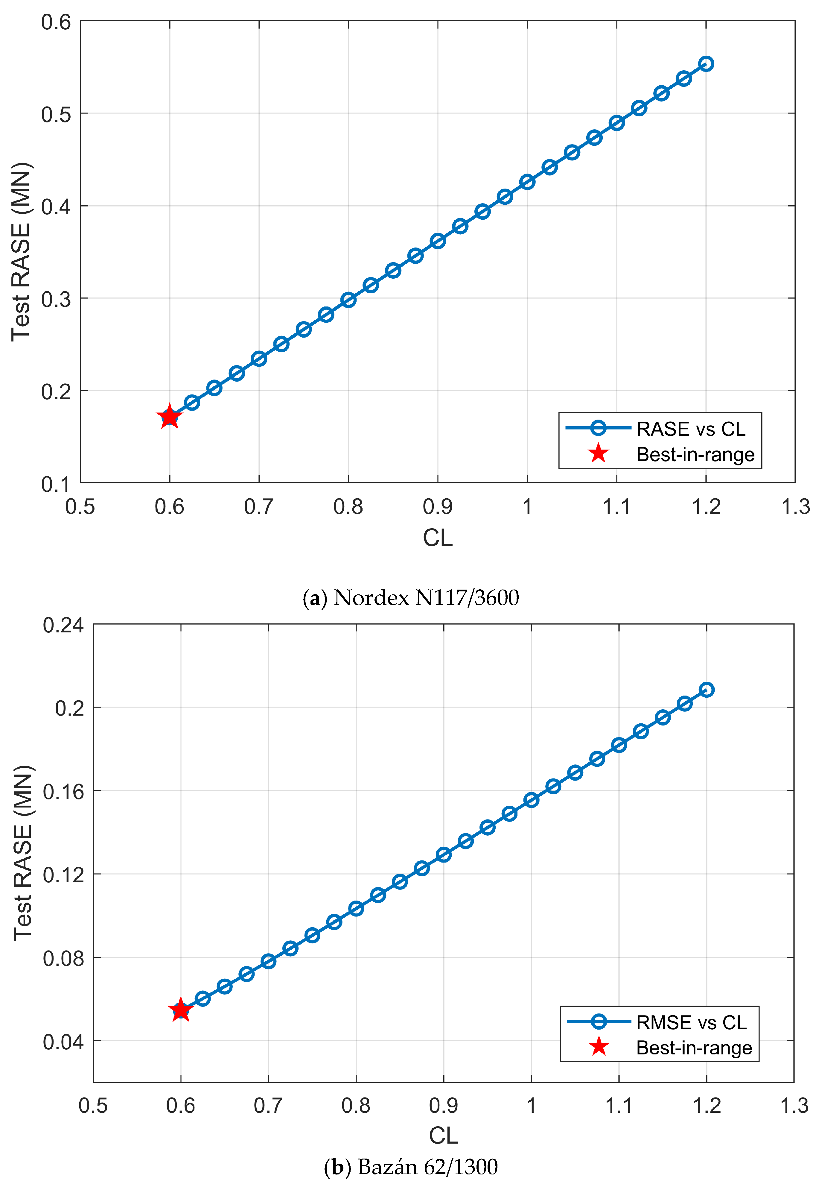 Wind 05 00020 g005 Wind 05 00020 g005