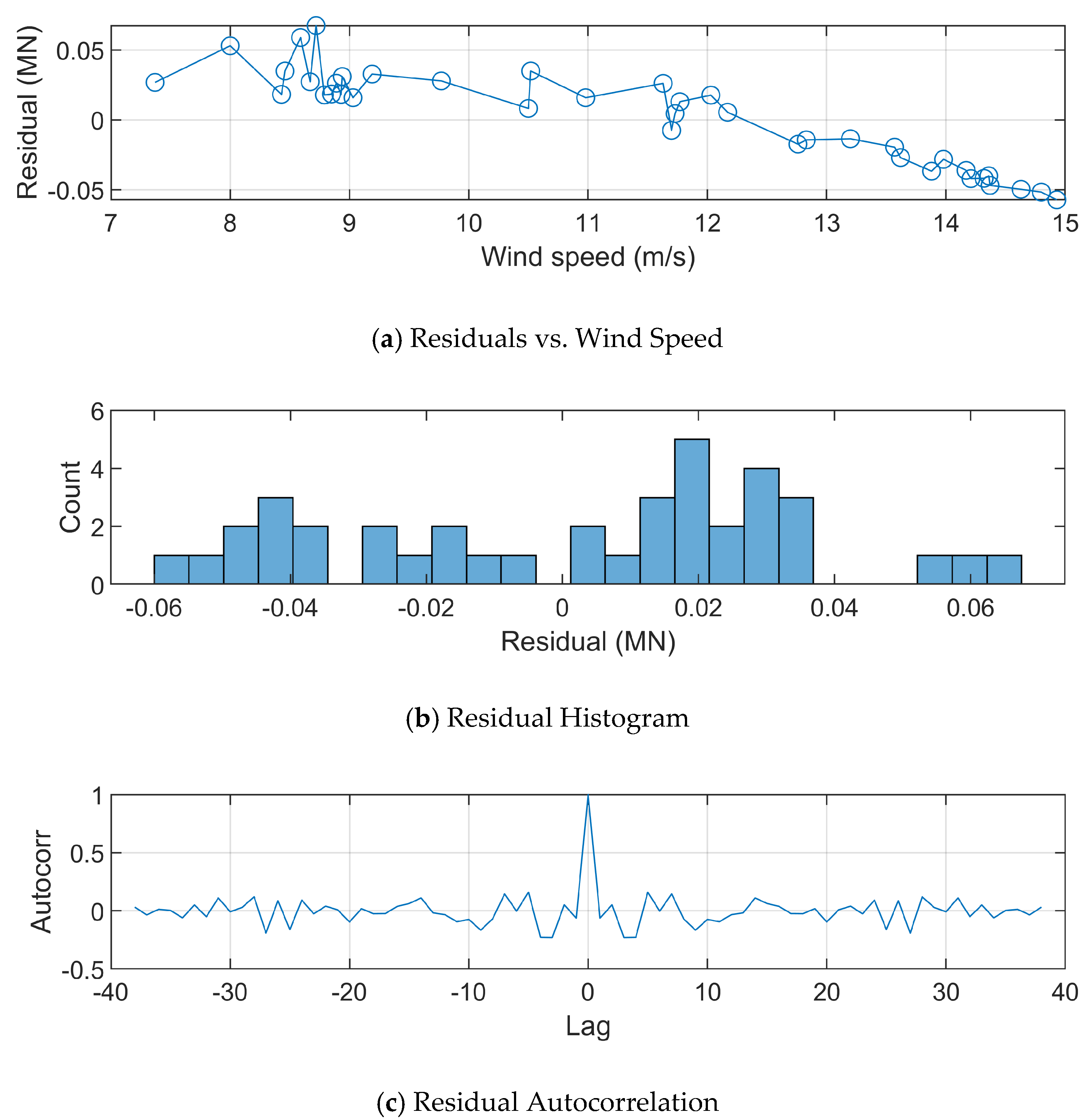 Wind 05 00020 g008 Wind 05 00020 g008