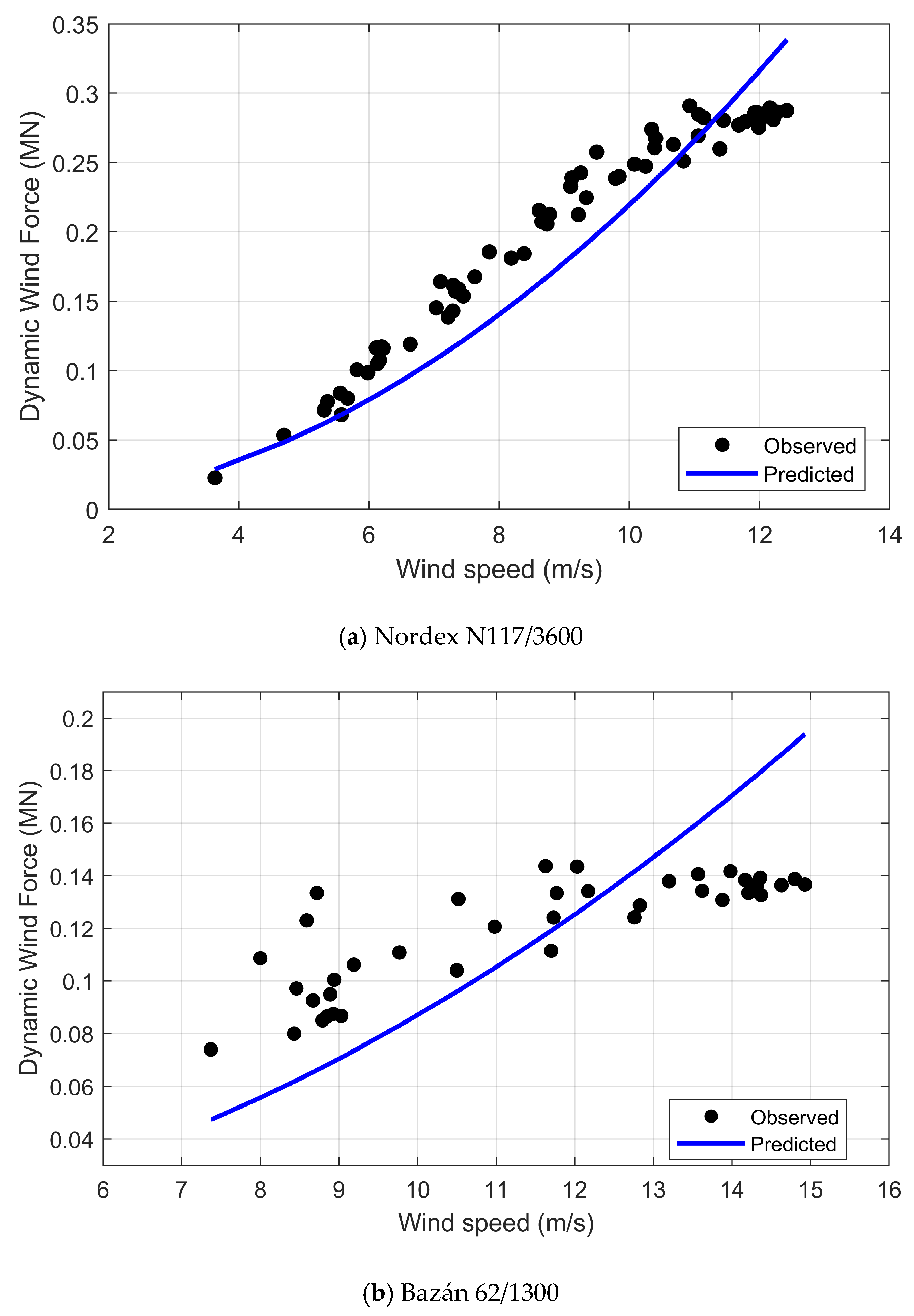 Wind 05 00020 g009 Wind 05 00020 g009
