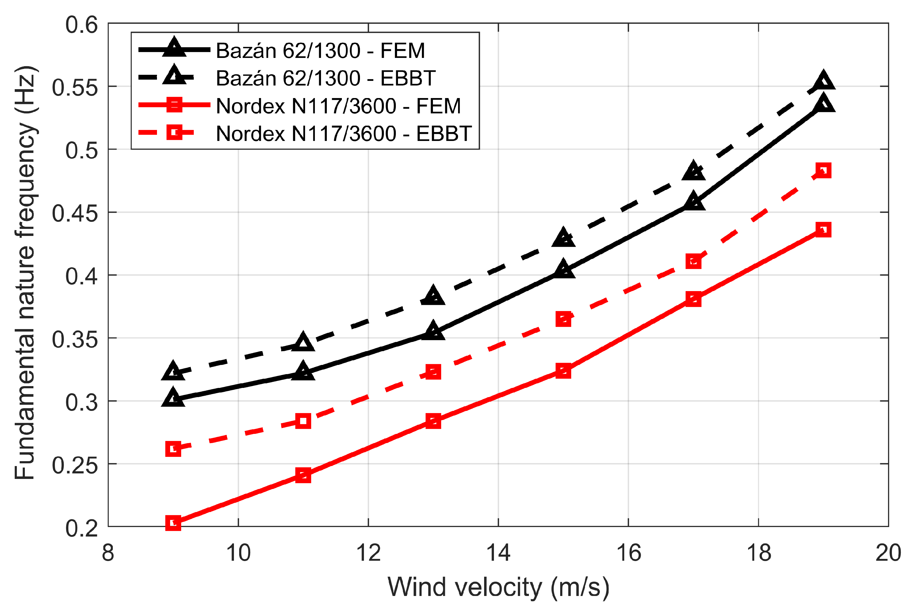 Wind 05 00020 g010 Wind 05 00020 g010