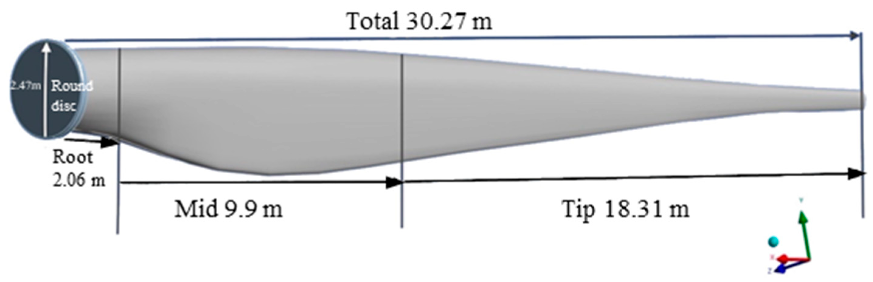 Wind 05 00023 g001 Wind 05 00023 g001