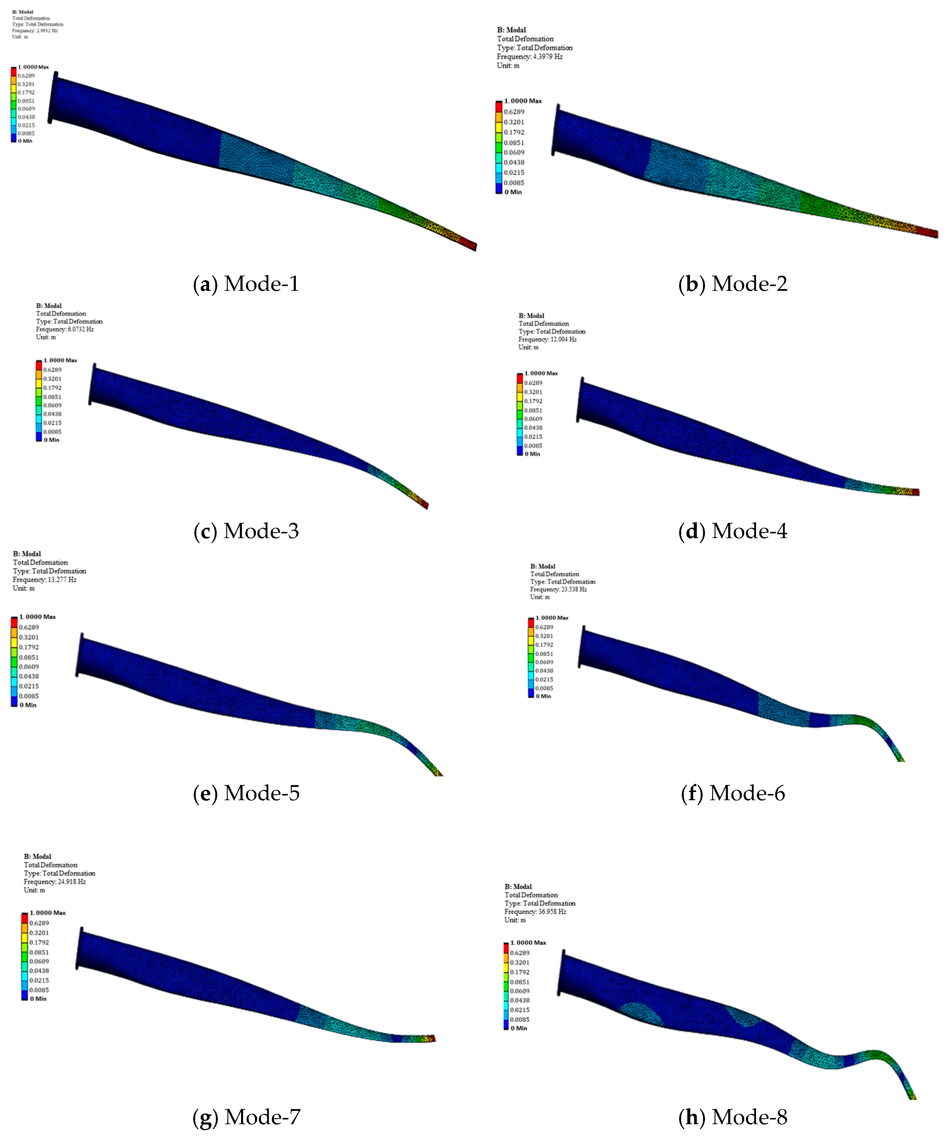 Wind 05 00023 g006a Wind 05 00023 g006a
