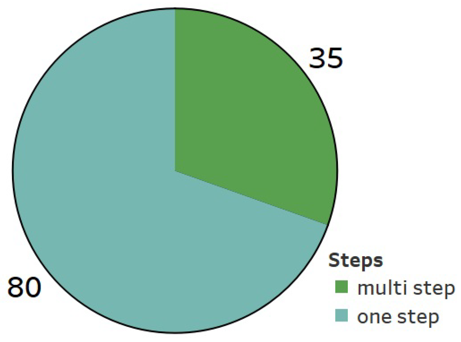 Wind 05 00029 g005 Wind 05 00029 g005