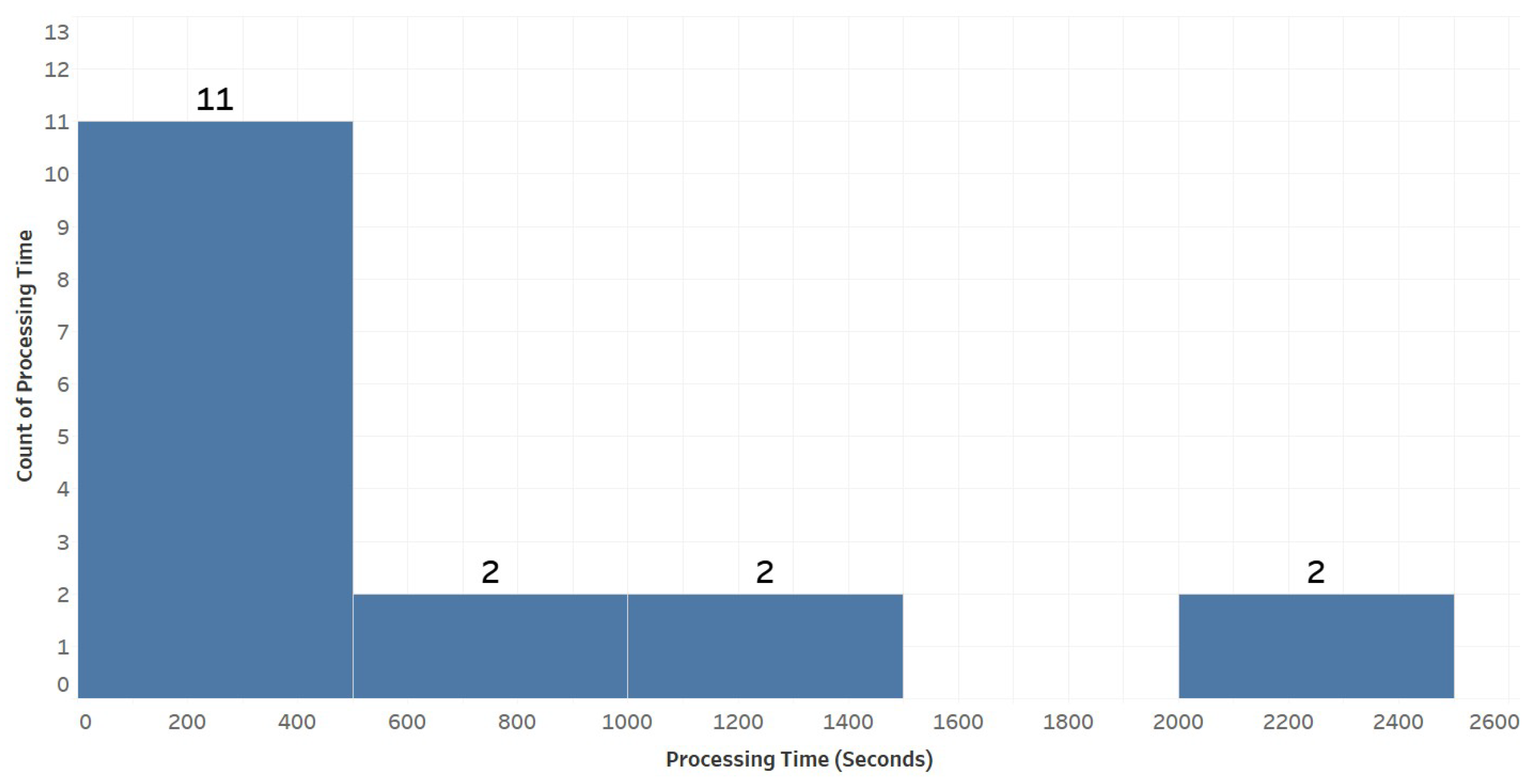 Wind 05 00029 g009 Wind 05 00029 g009
