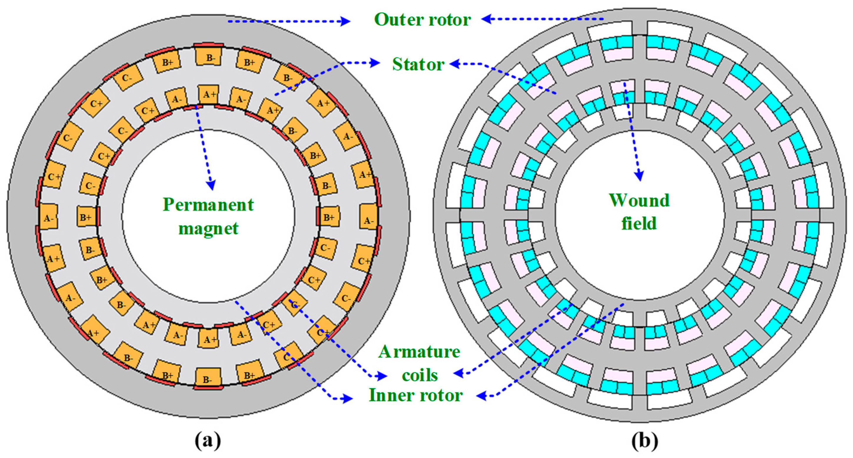 Wind 05 00030 g001 Wind 05 00030 g001