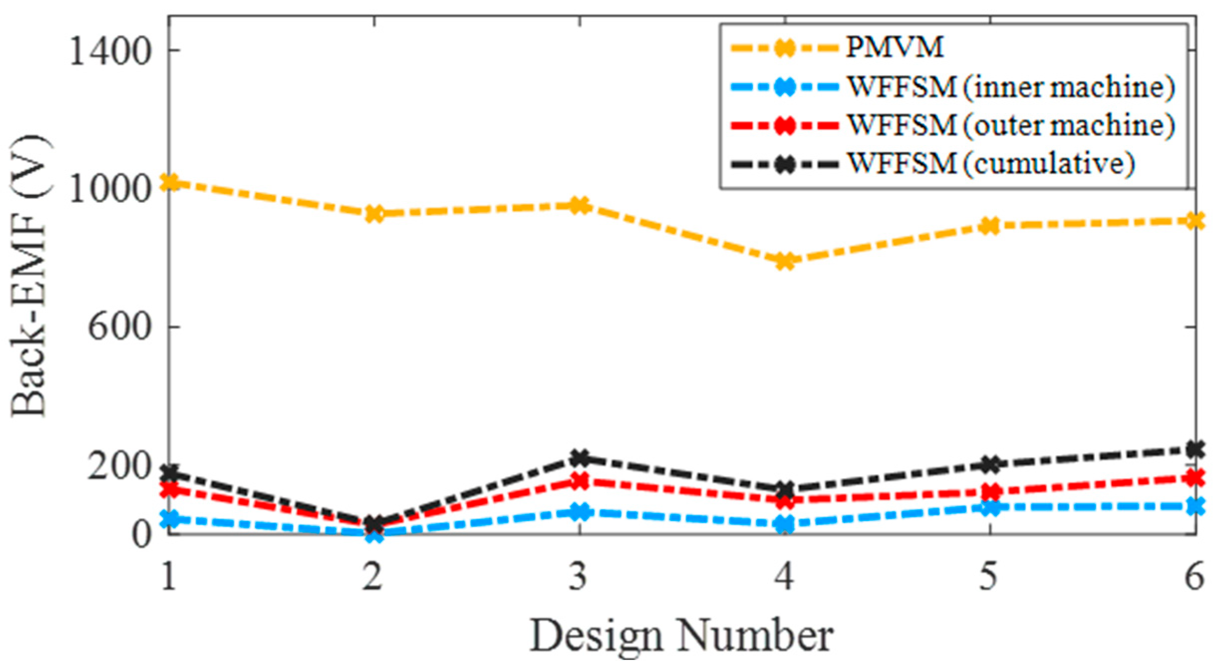 Wind 05 00030 g003 Wind 05 00030 g003
