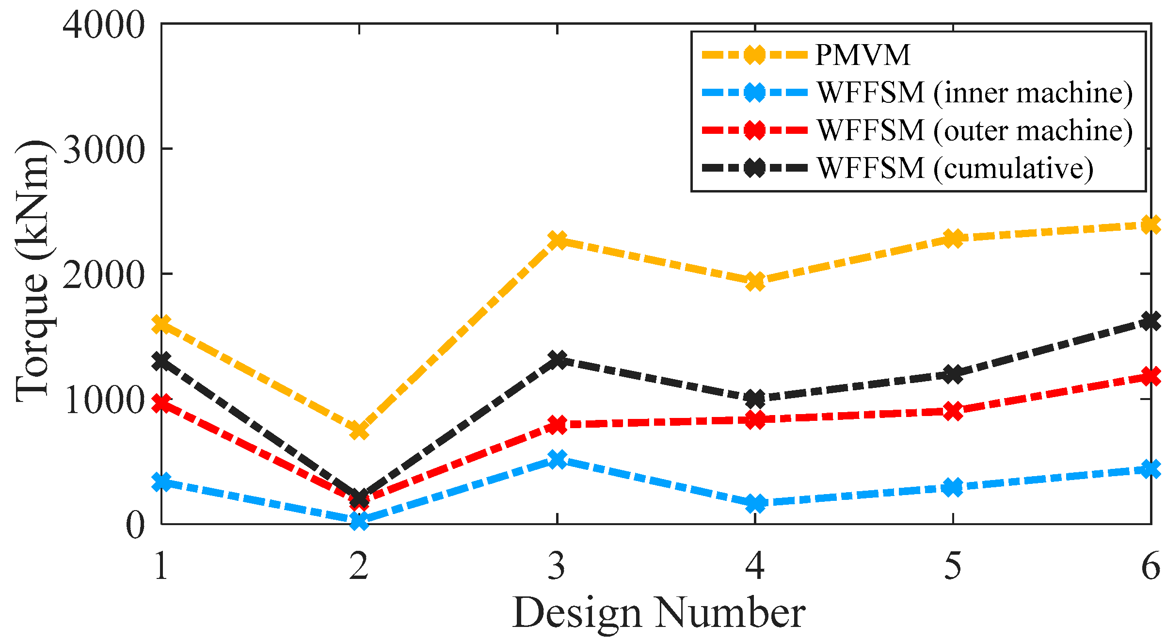 Wind 05 00030 g004 Wind 05 00030 g004