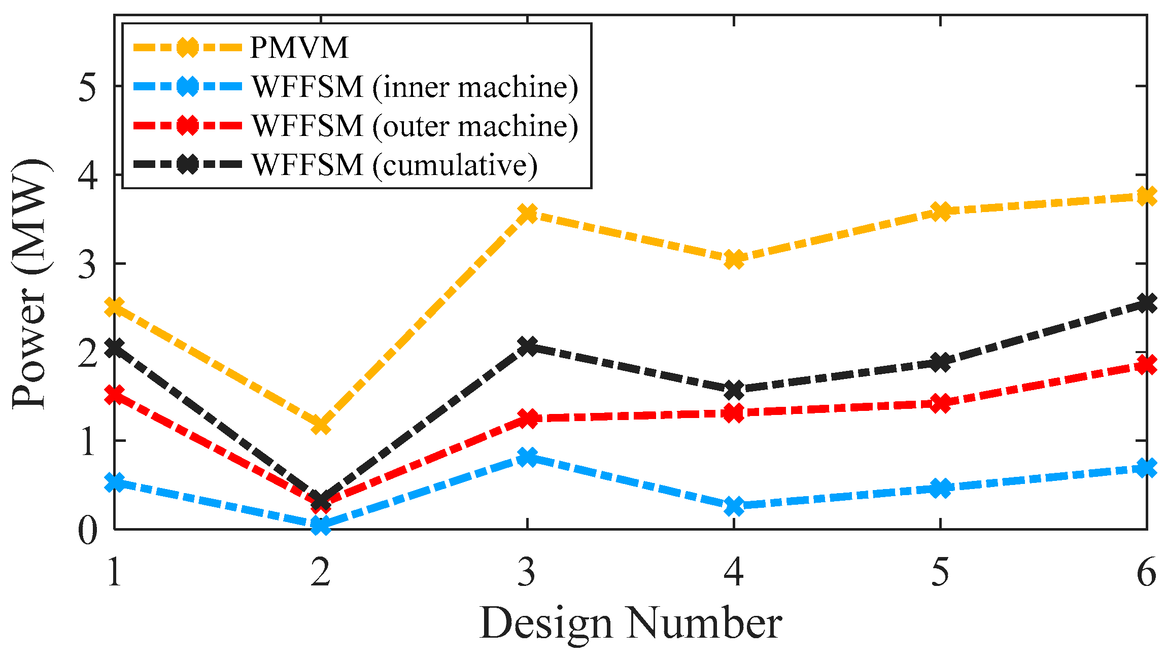 Wind 05 00030 g005 Wind 05 00030 g005