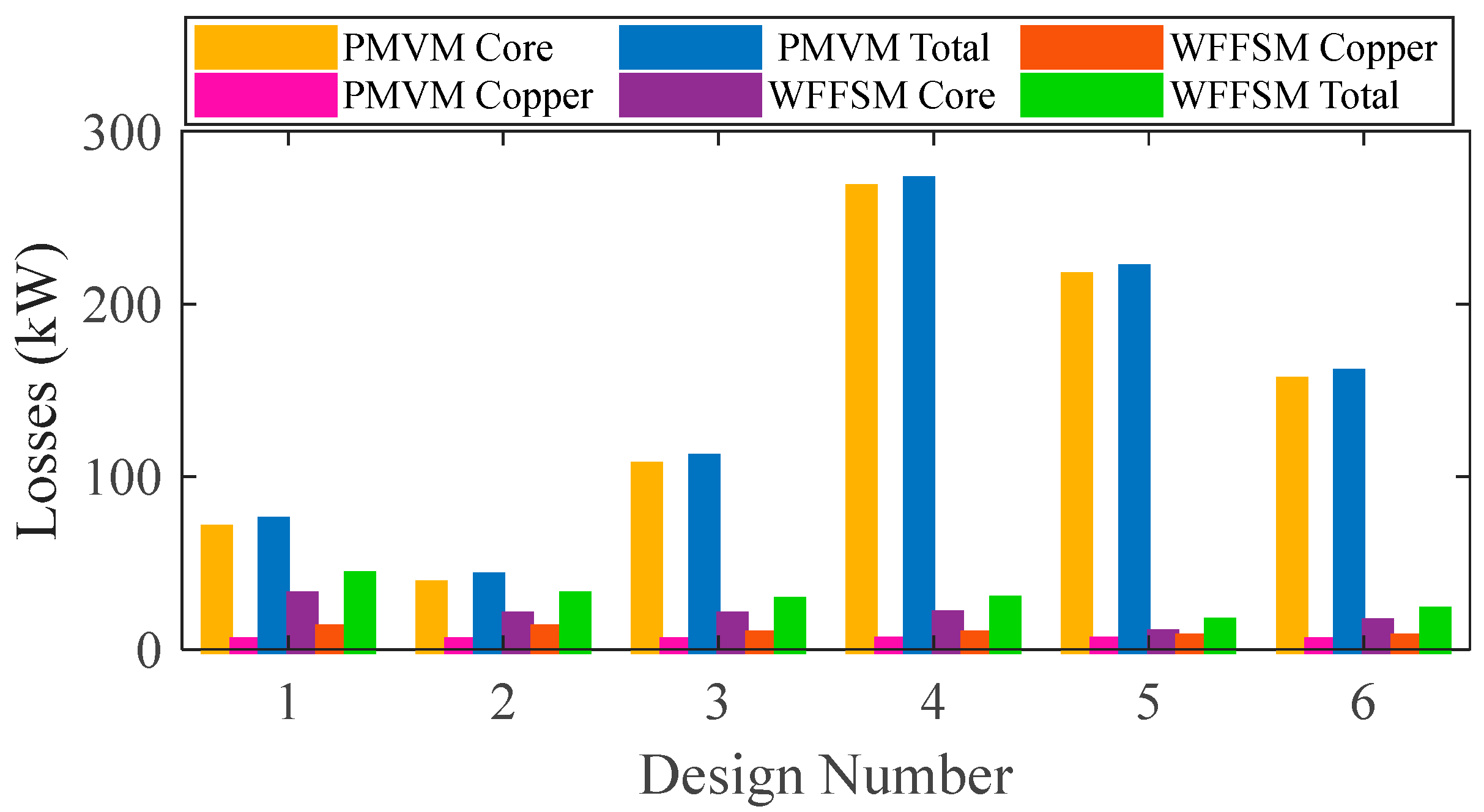 Wind 05 00030 g006 Wind 05 00030 g006