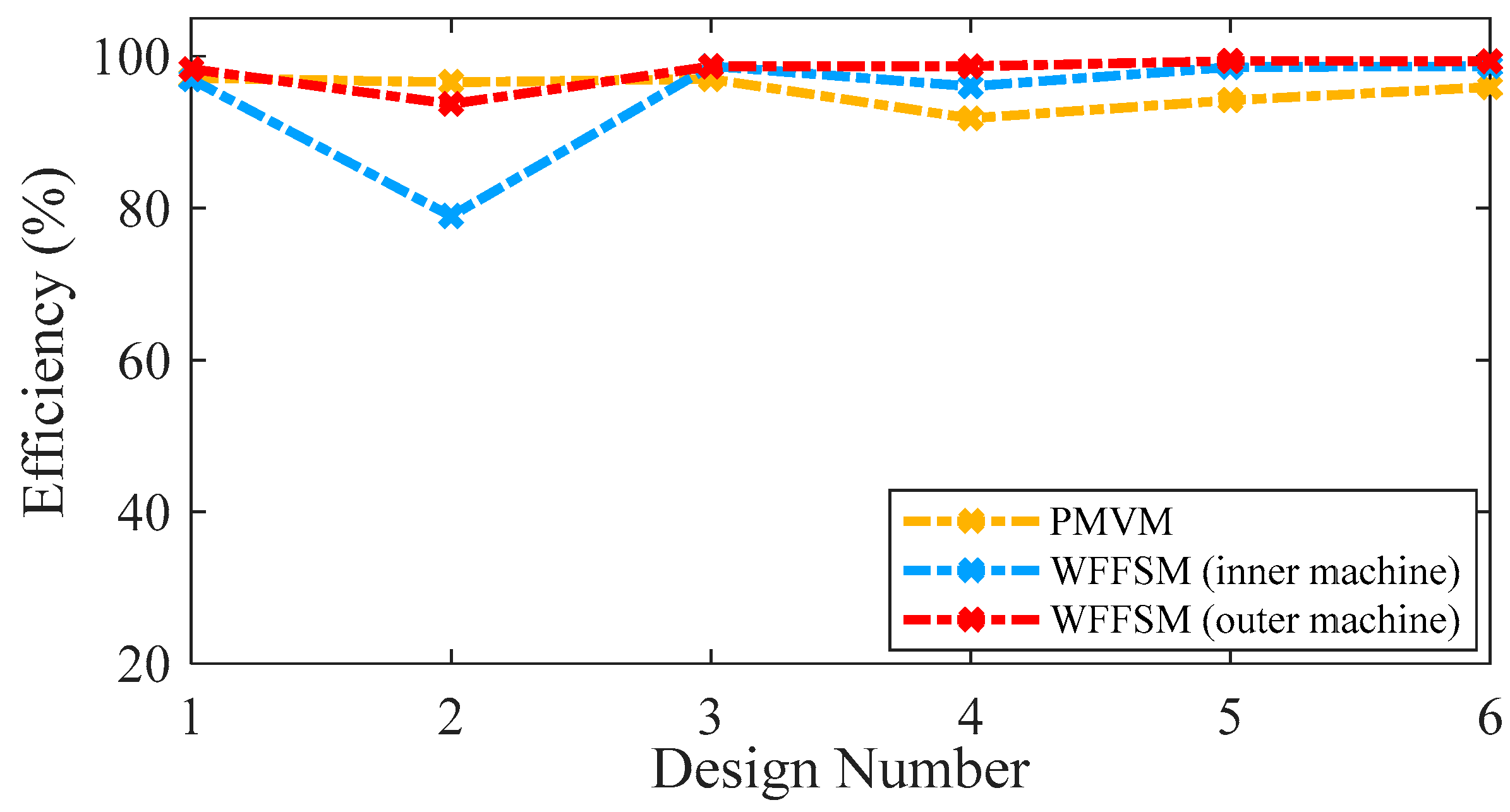 Wind 05 00030 g007 Wind 05 00030 g007