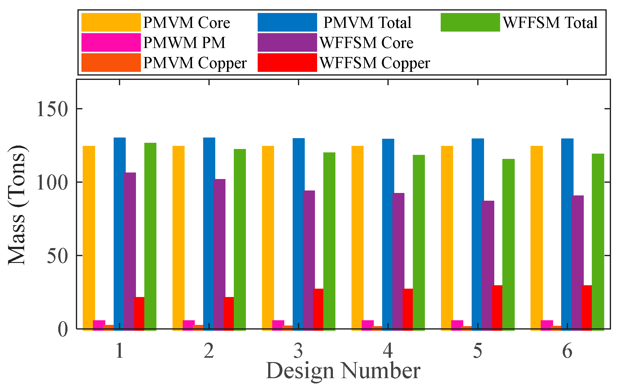 Wind 05 00030 g009 Wind 05 00030 g009