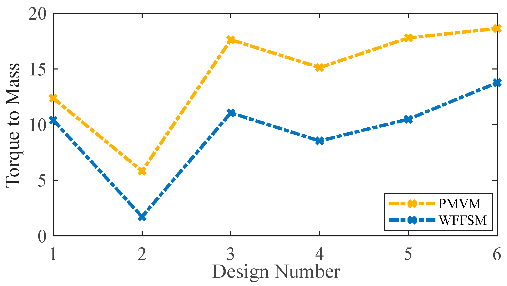 Wind 05 00030 g011 Wind 05 00030 g011