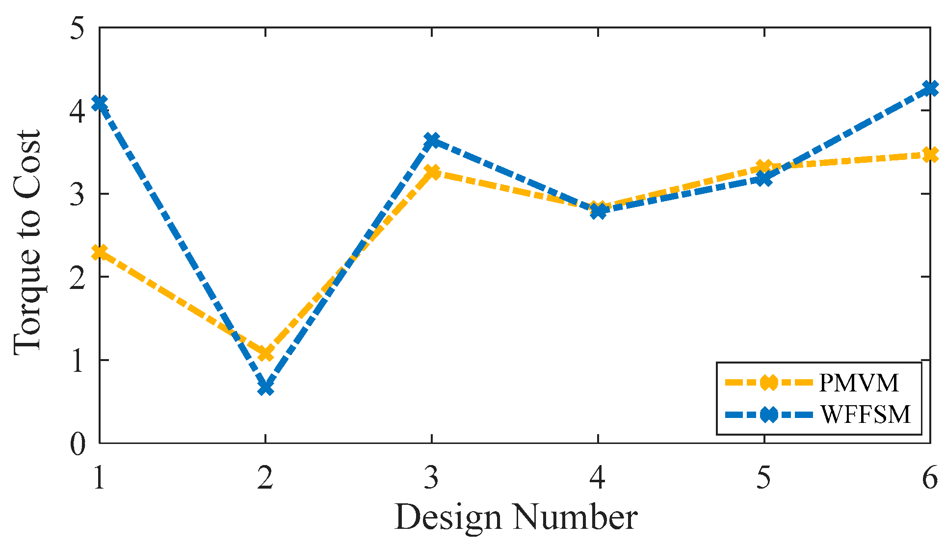 Wind 05 00030 g012 Wind 05 00030 g012