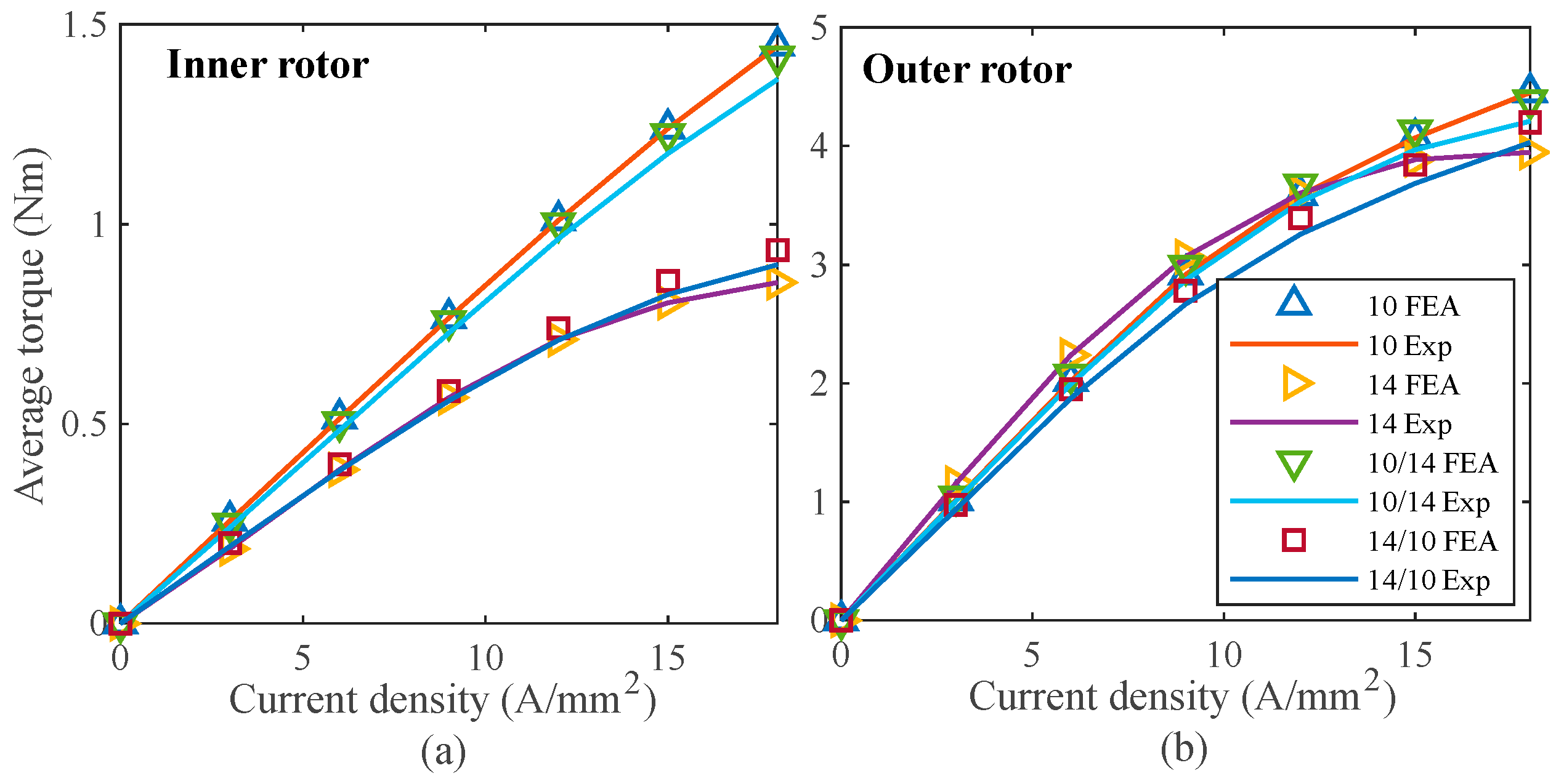 Wind 05 00030 g016 Wind 05 00030 g016