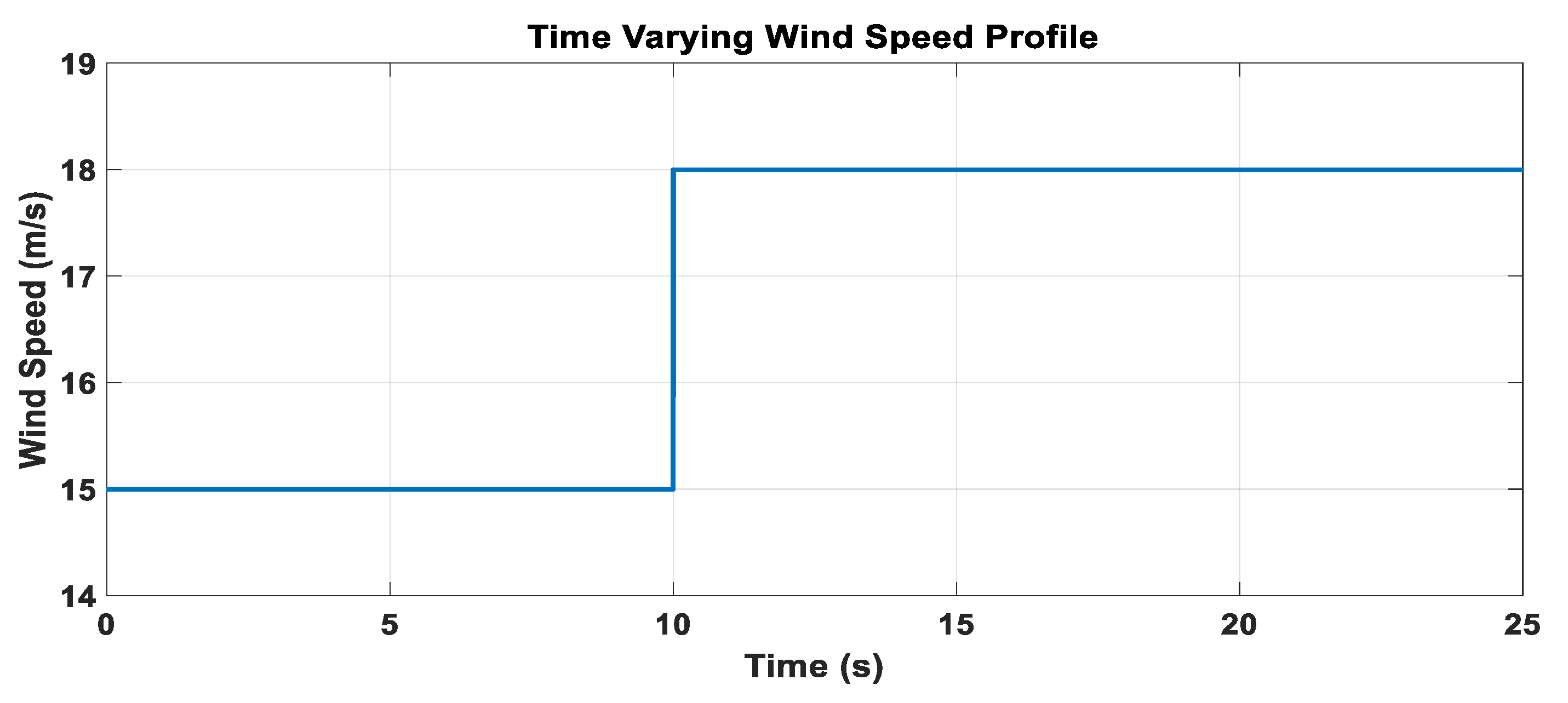 Wind 05 00031 g015