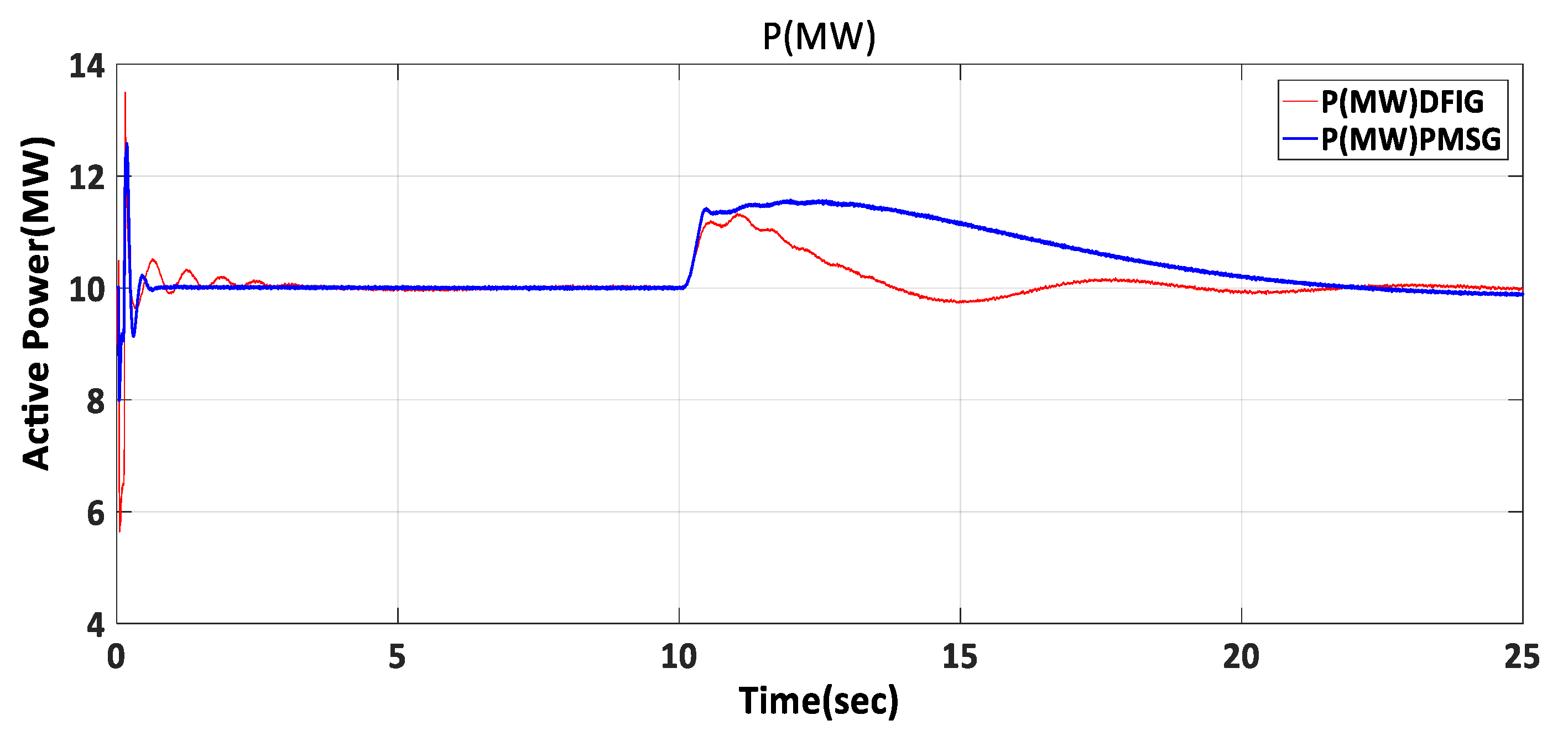 Wind 05 00031 g016