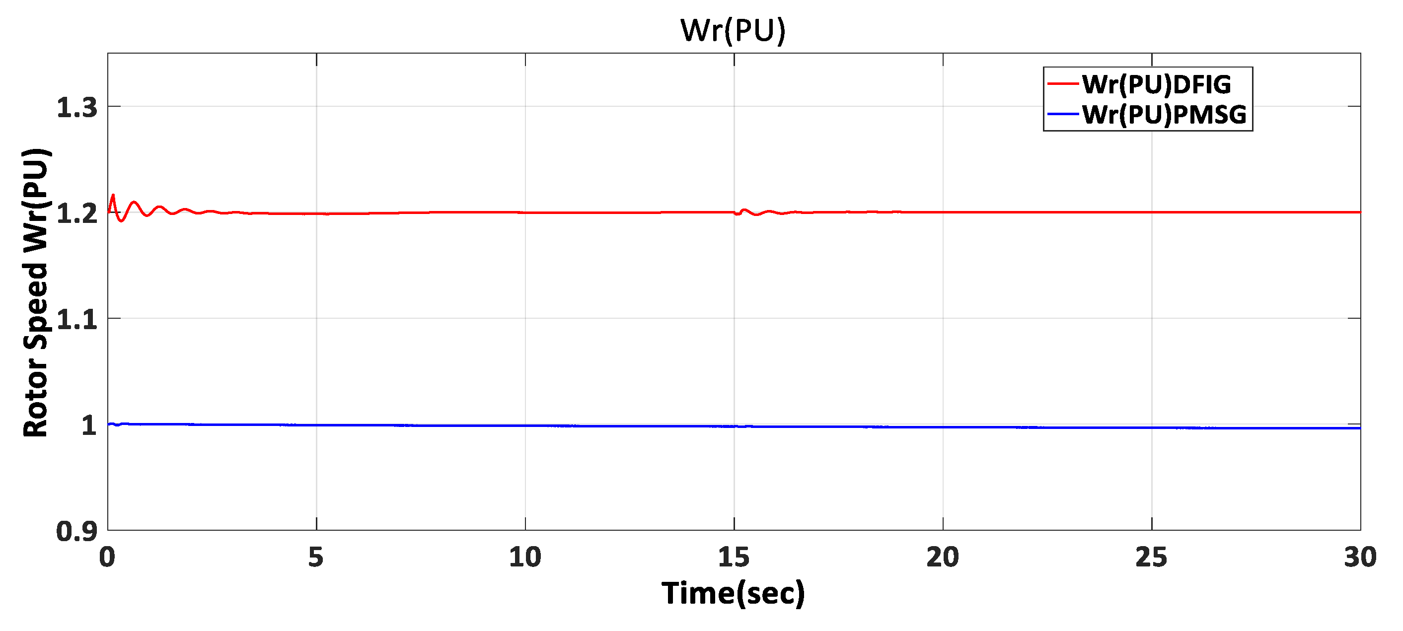 Wind 05 00031 g033