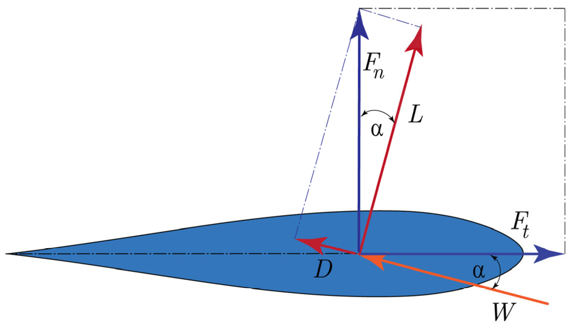 Wind 05 00035 g002 Wind 05 00035 g002