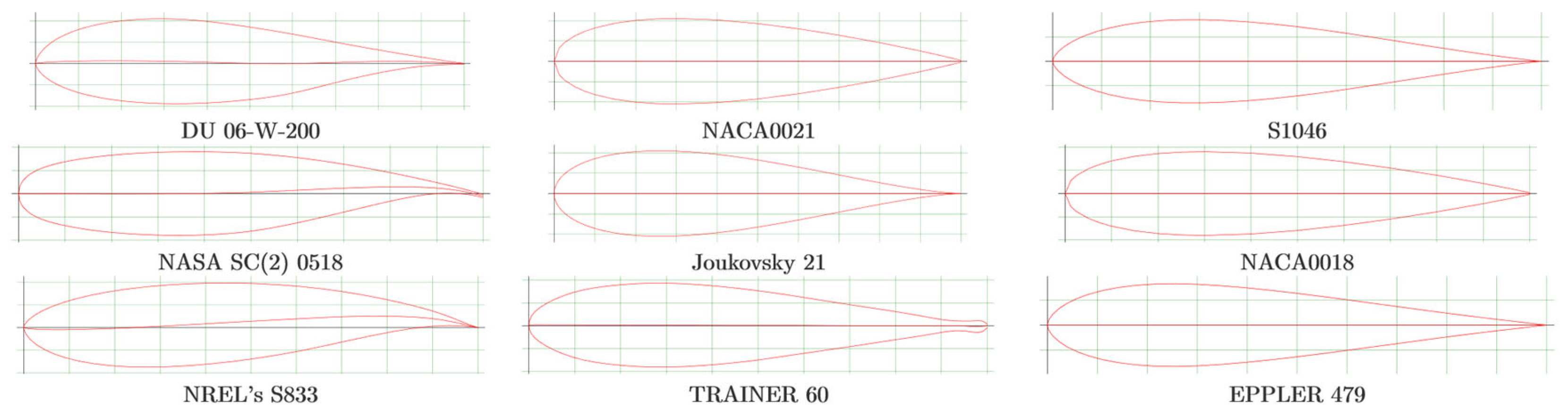 Wind 05 00035 g004 Wind 05 00035 g004