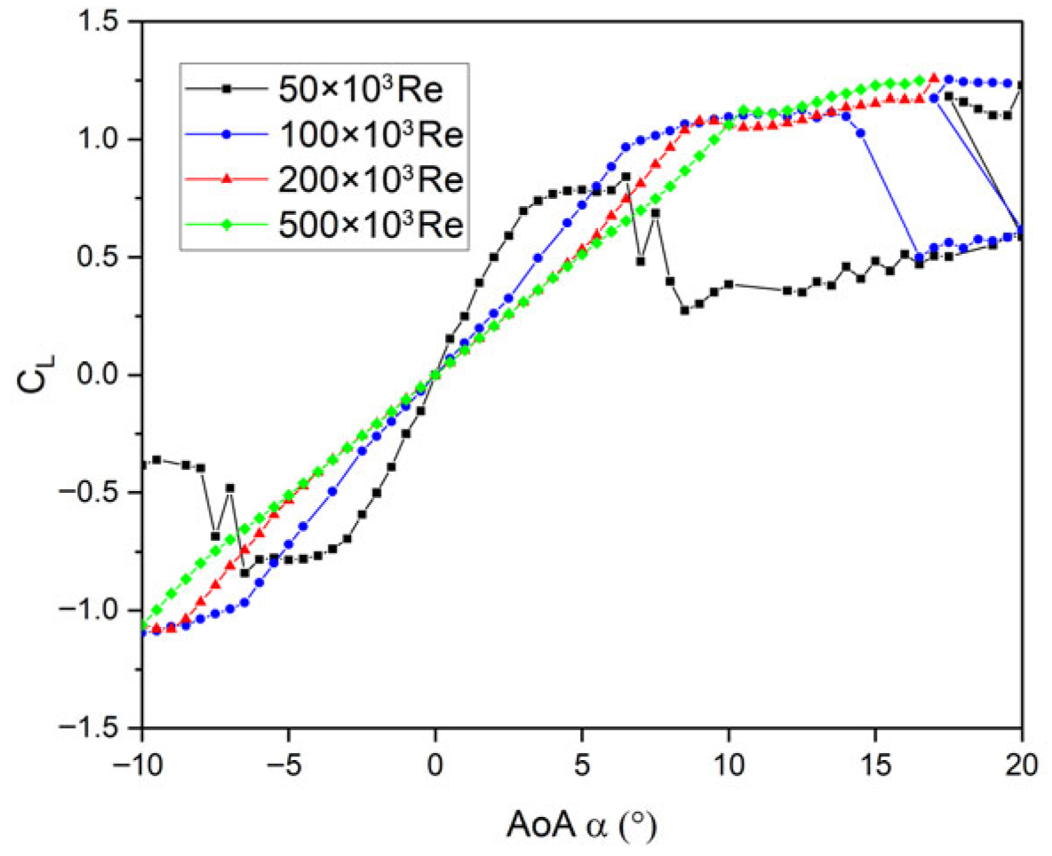 Wind 05 00035 g005 Wind 05 00035 g005