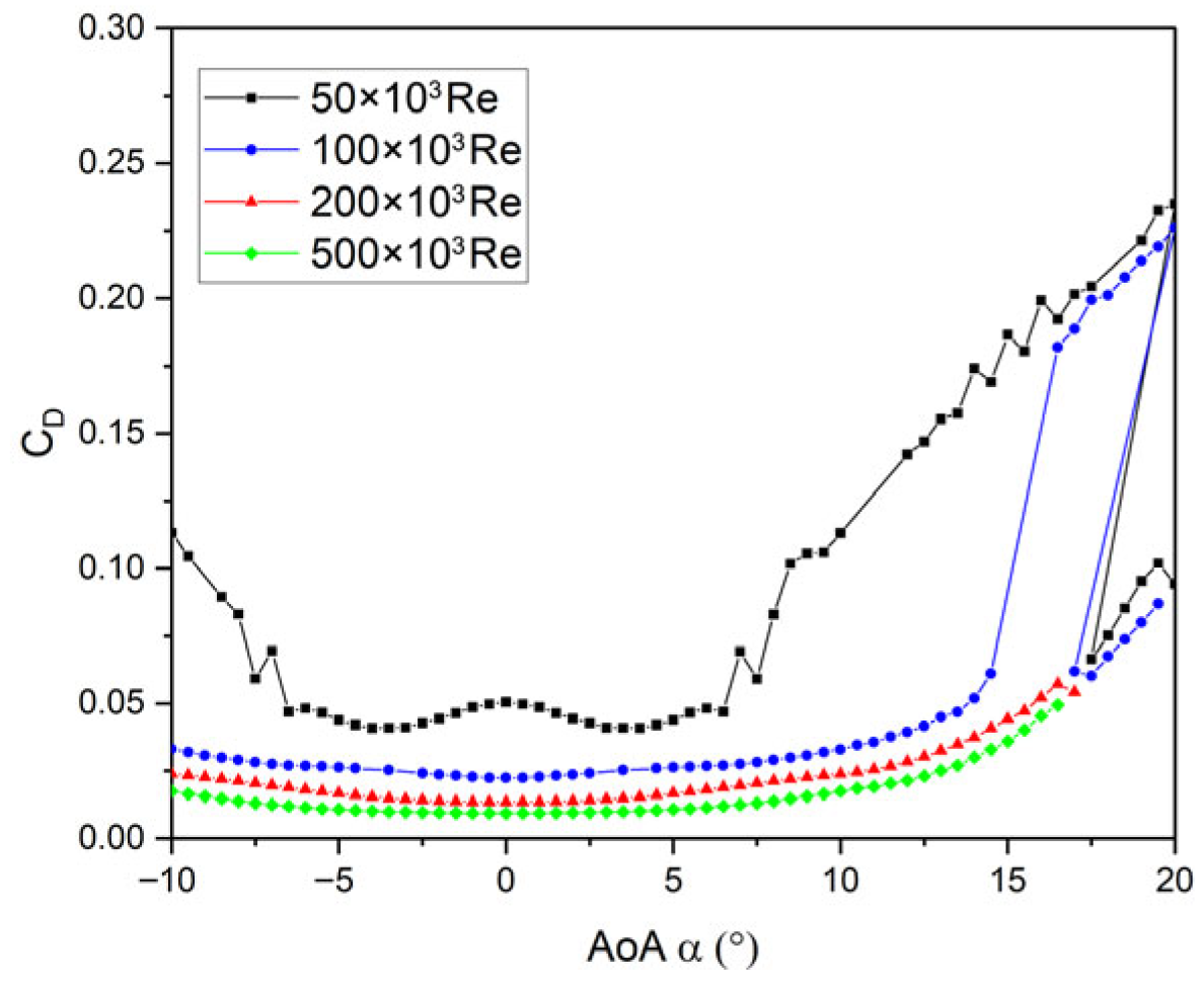 Wind 05 00035 g006 Wind 05 00035 g006