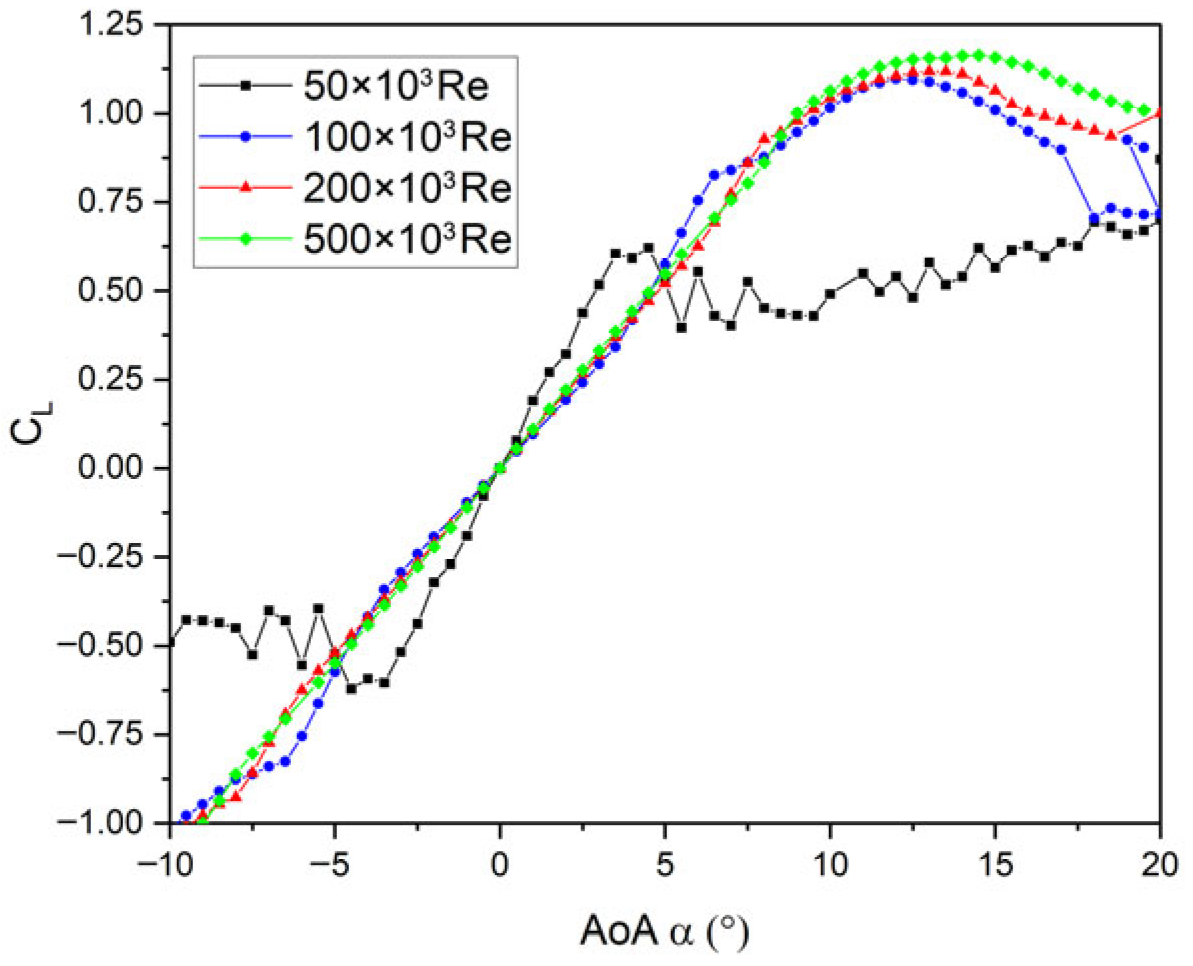 Wind 05 00035 g007 Wind 05 00035 g007