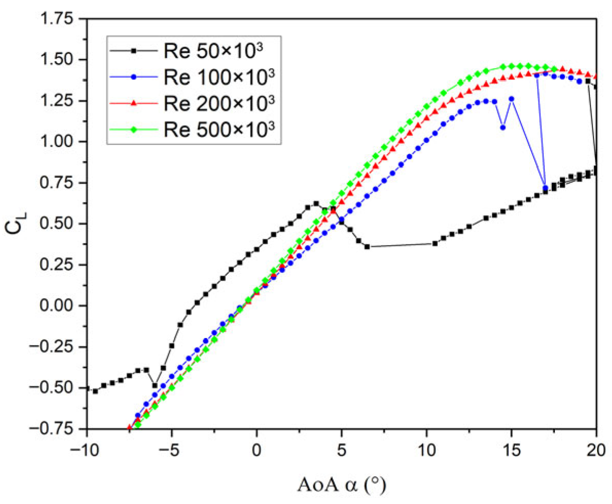 Wind 05 00035 g009 Wind 05 00035 g009