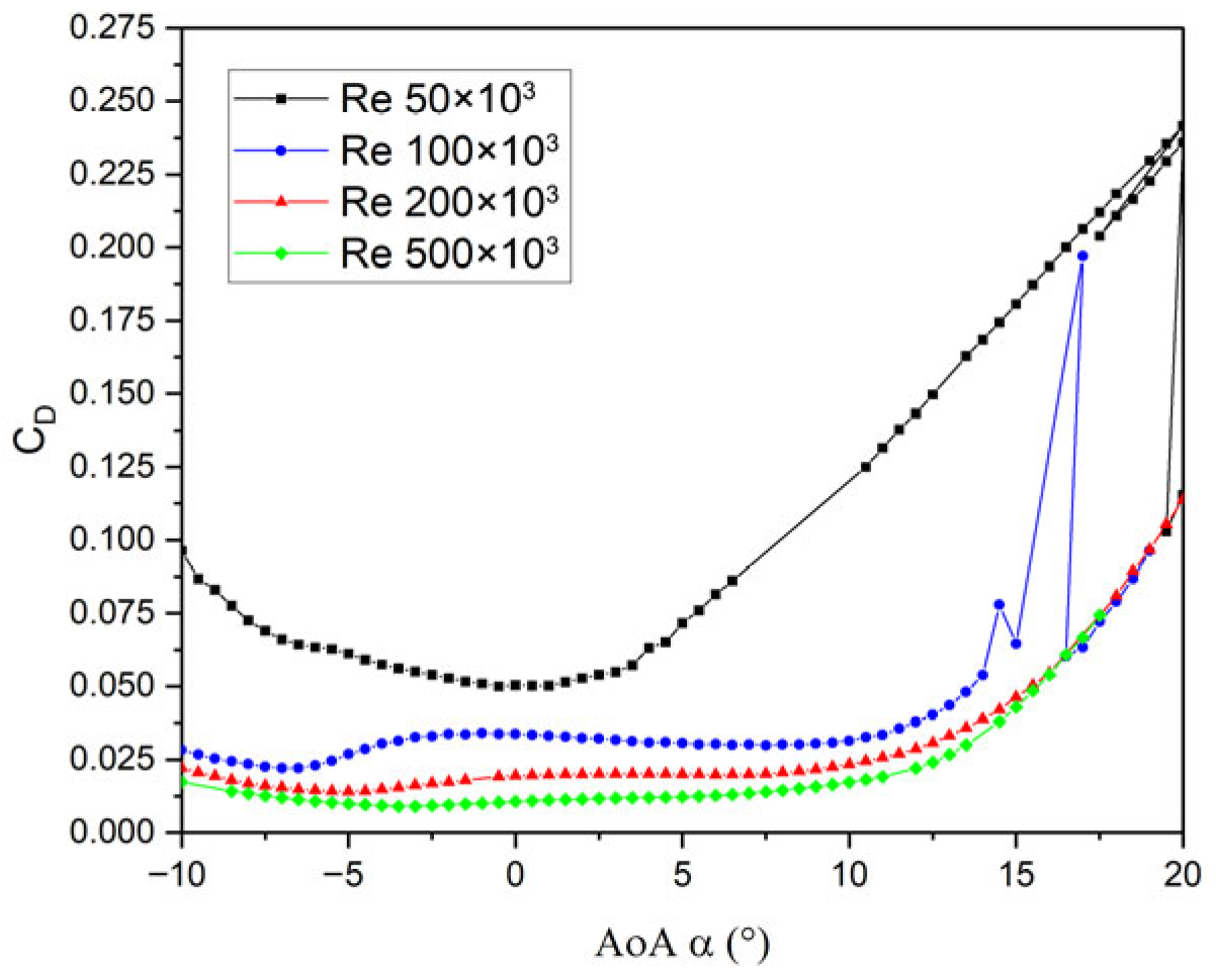 Wind 05 00035 g010 Wind 05 00035 g010