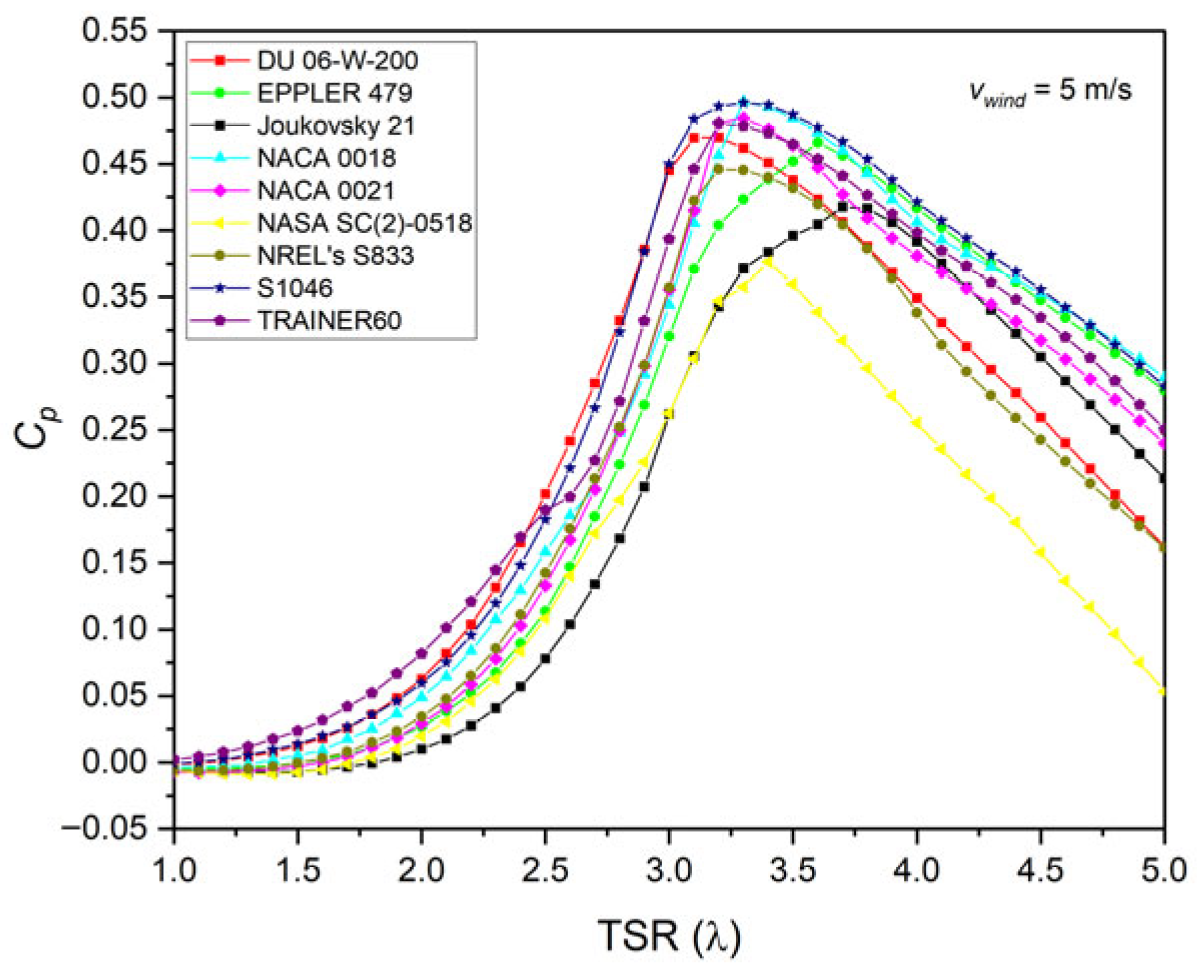 Wind 05 00035 g012 Wind 05 00035 g012