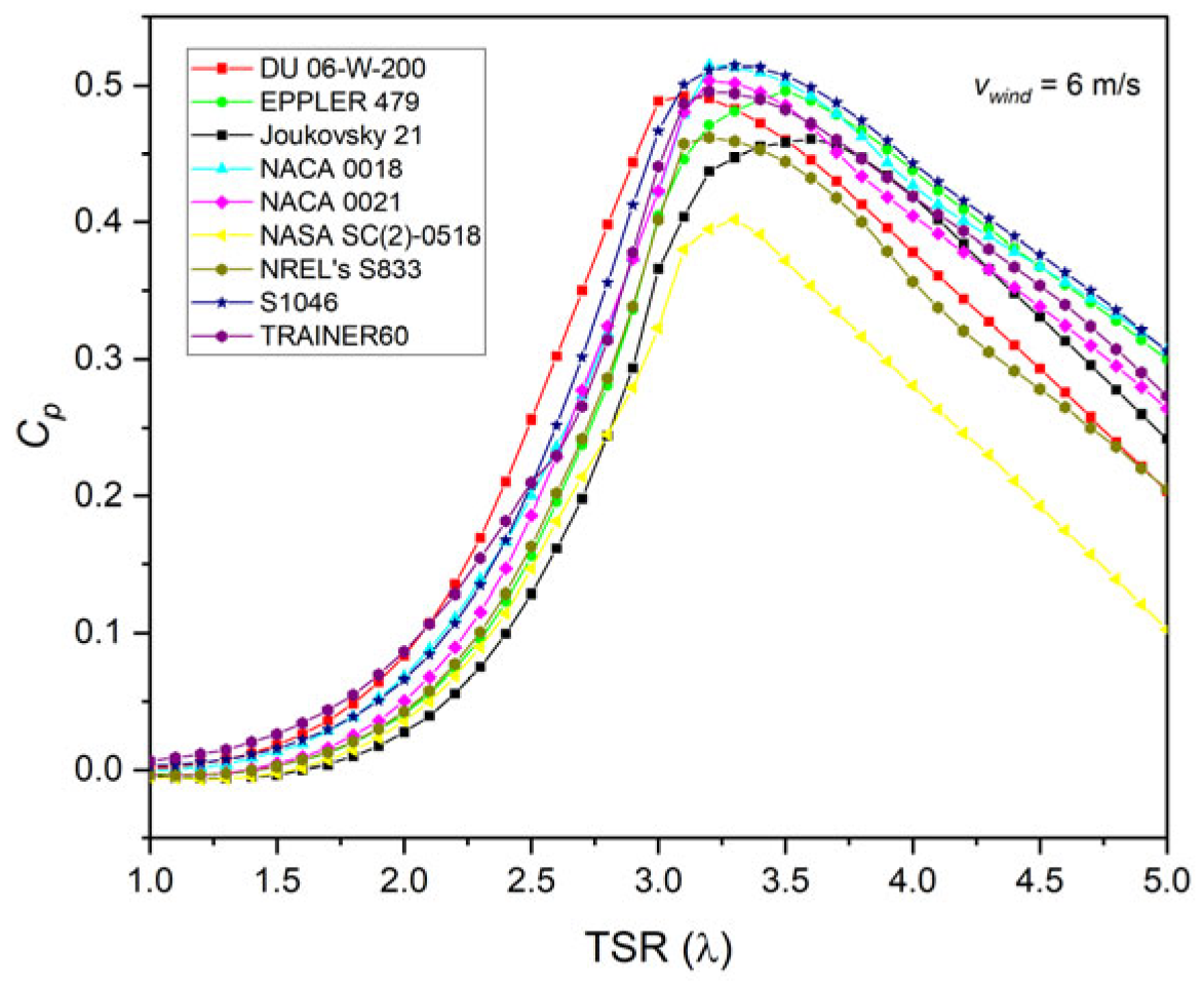 Wind 05 00035 g013 Wind 05 00035 g013