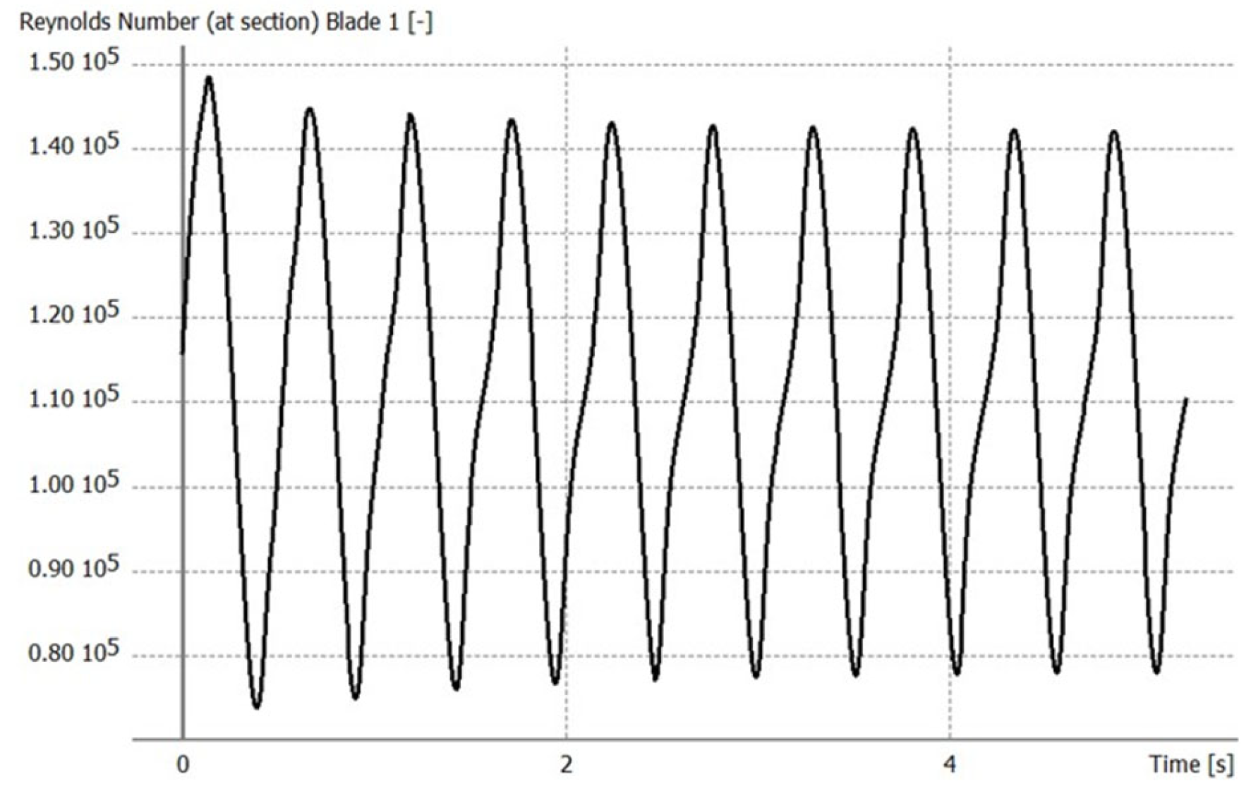 Wind 05 00035 g014 Wind 05 00035 g014