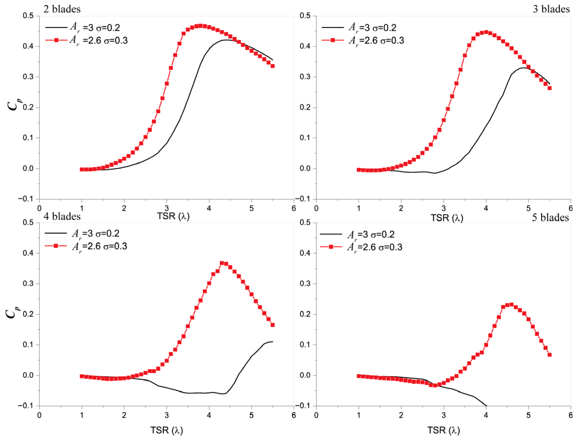 Wind 05 00035 g015 Wind 05 00035 g015