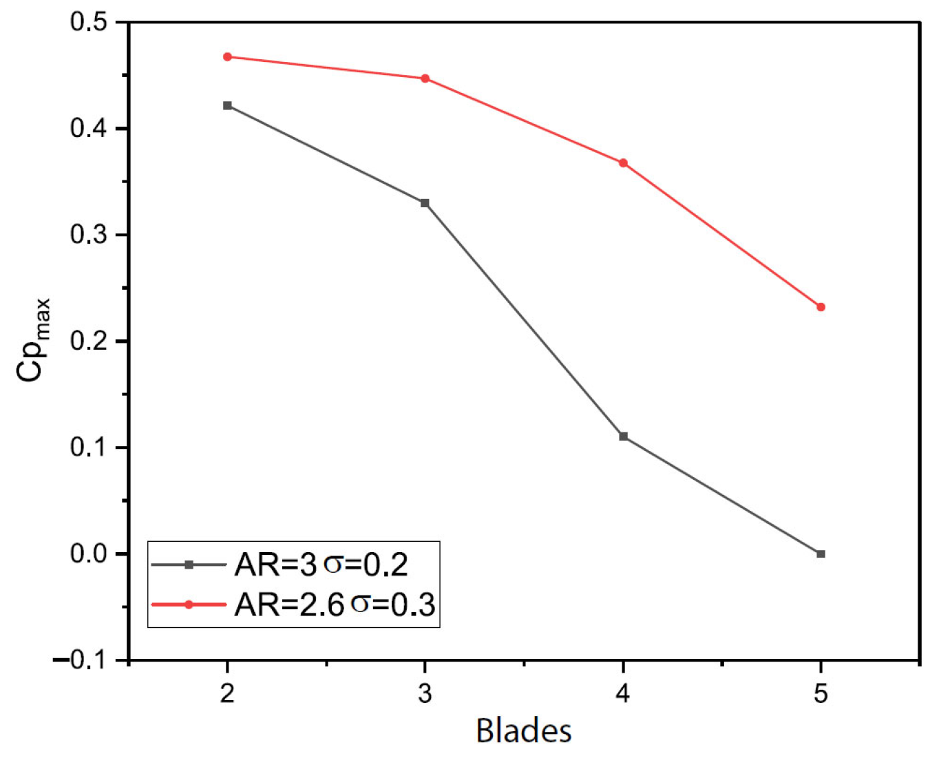 Wind 05 00035 g016 Wind 05 00035 g016