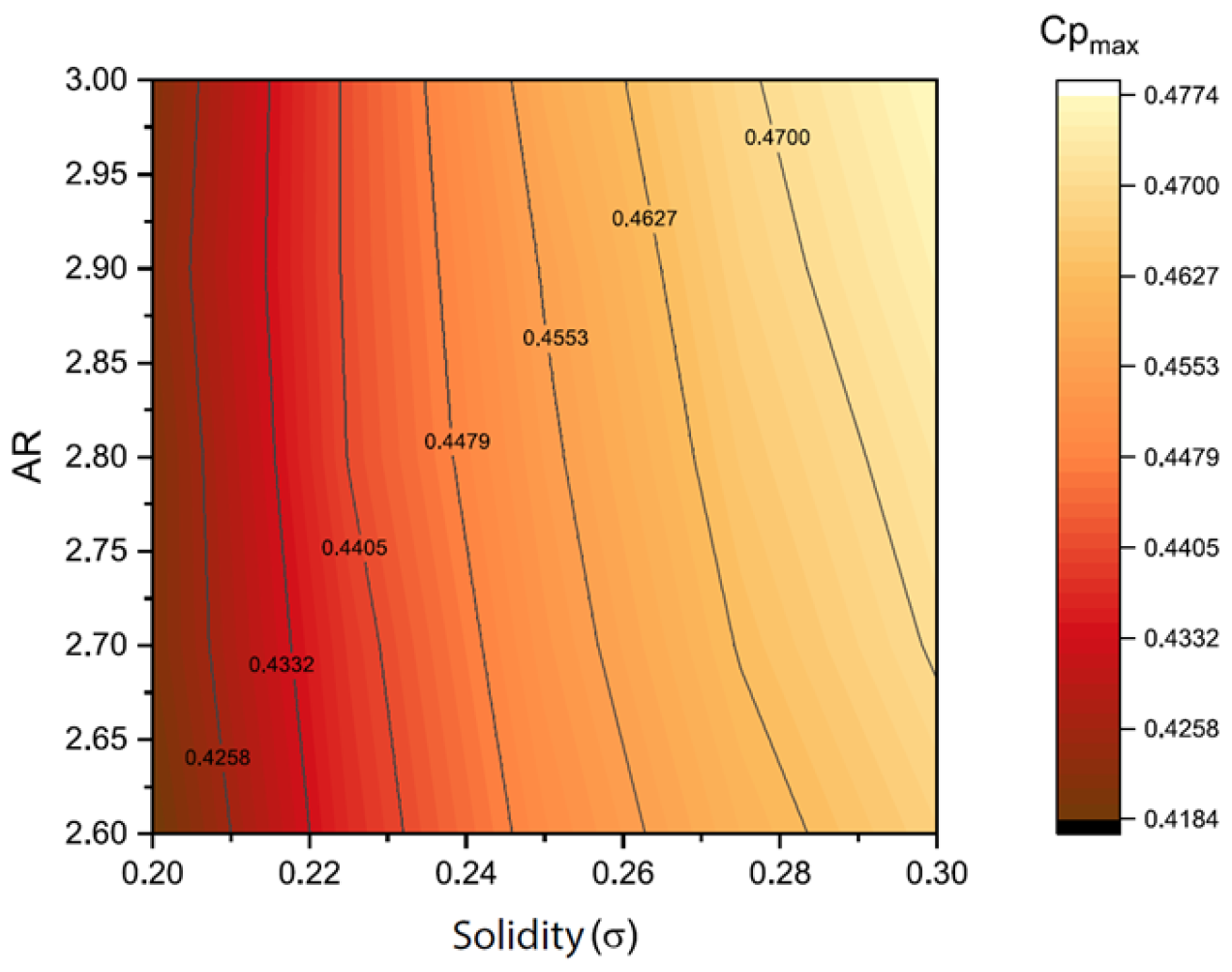 Wind 05 00035 g018 Wind 05 00035 g018