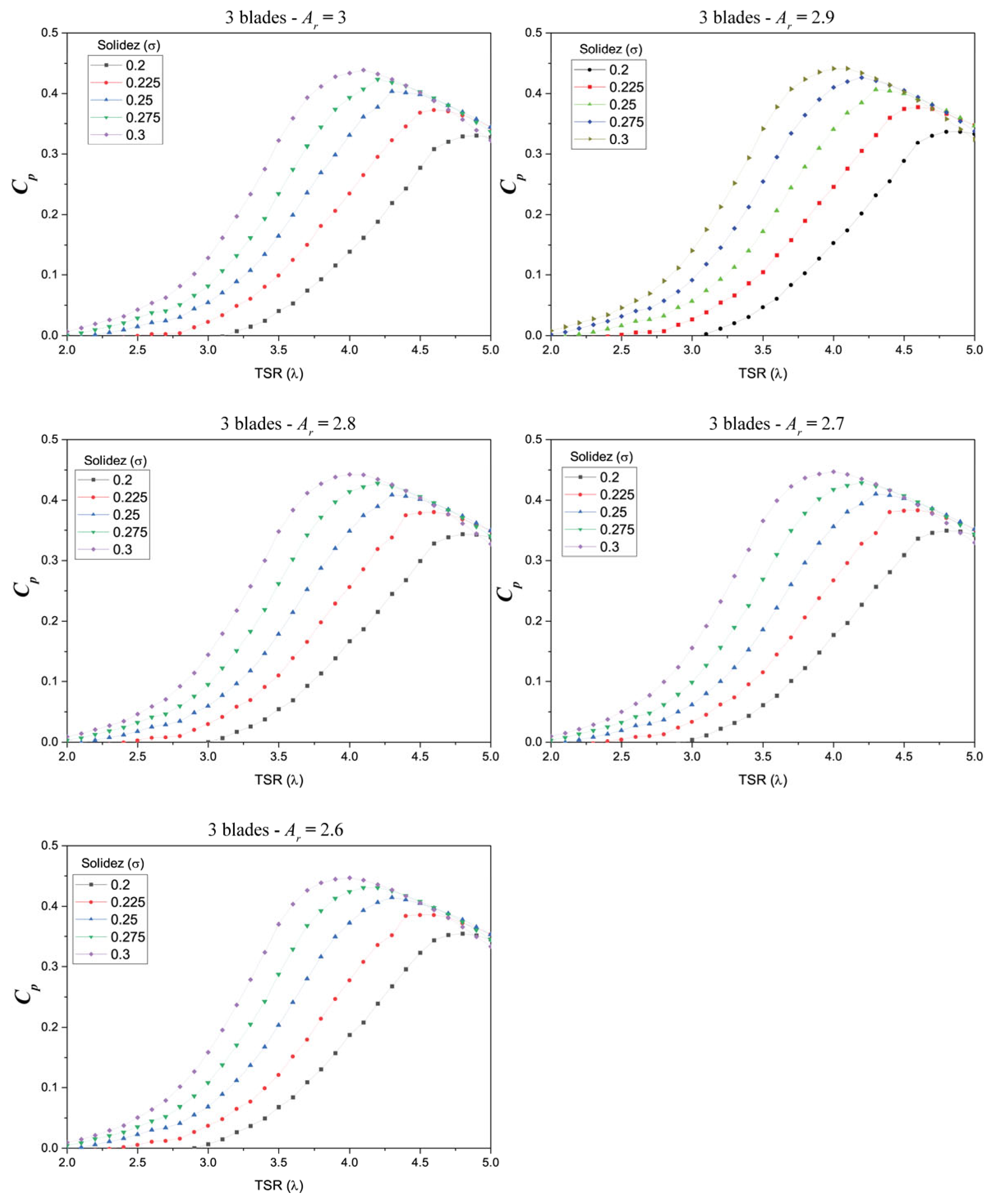 Wind 05 00035 g019 Wind 05 00035 g019