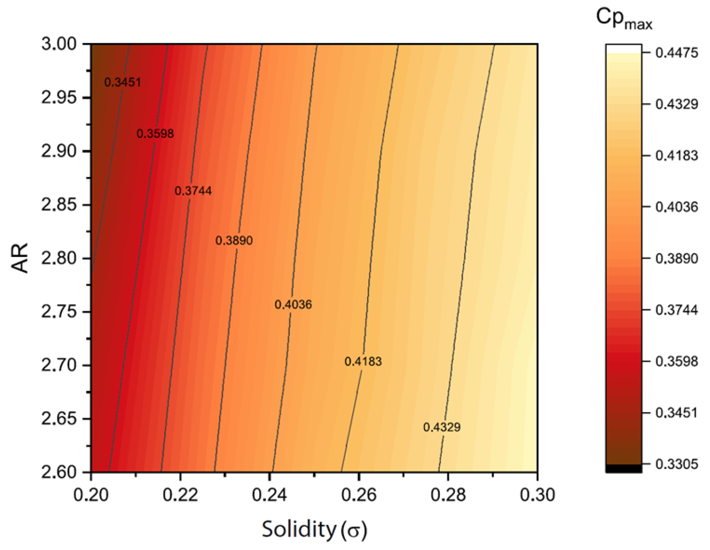 Wind 05 00035 g020 Wind 05 00035 g020