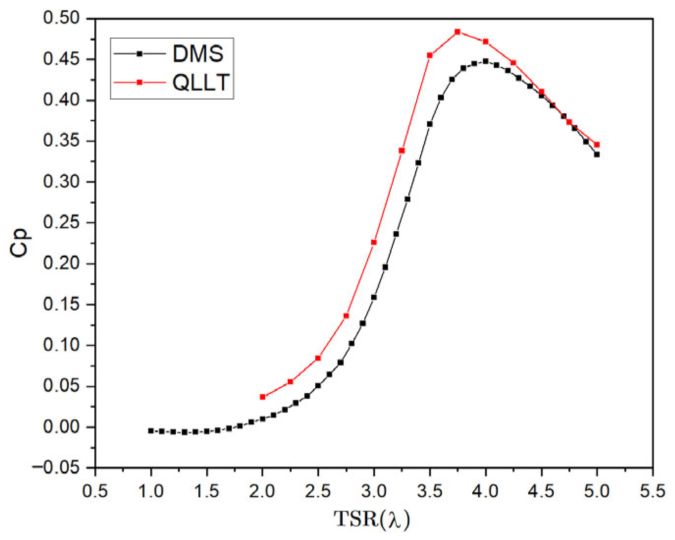 Wind 05 00035 g021 Wind 05 00035 g021