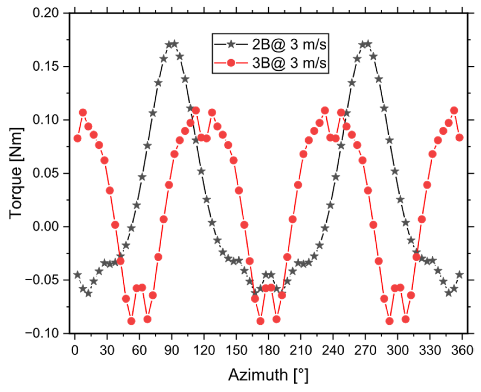 Wind 05 00035 g022 Wind 05 00035 g022