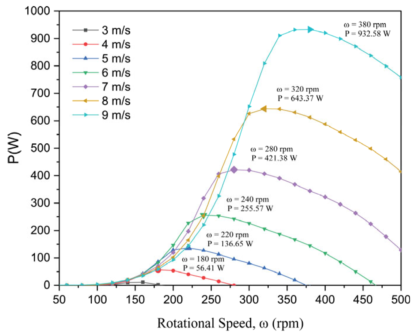 Wind 05 00035 g023 Wind 05 00035 g023