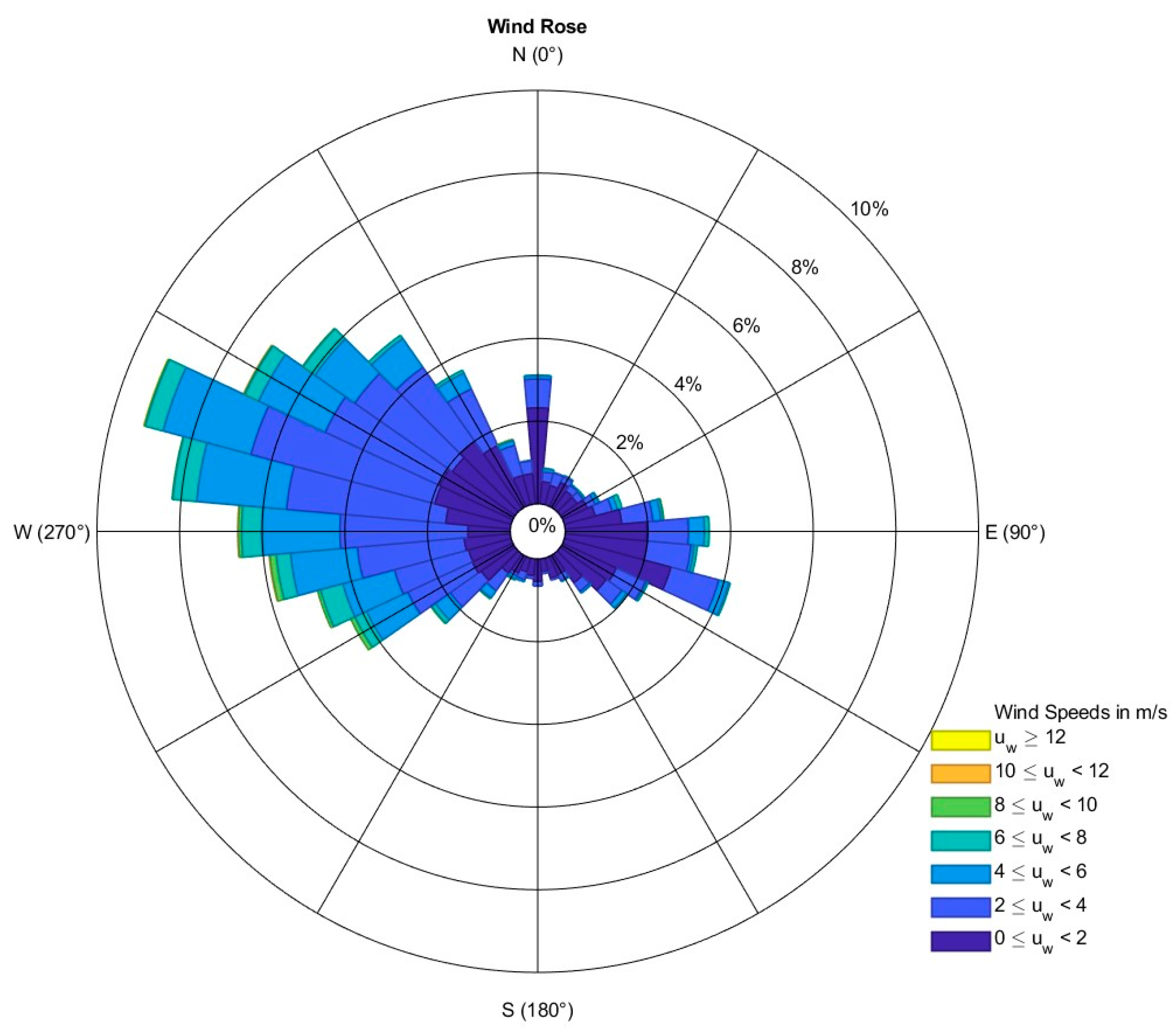 Wind 06 00001 g010