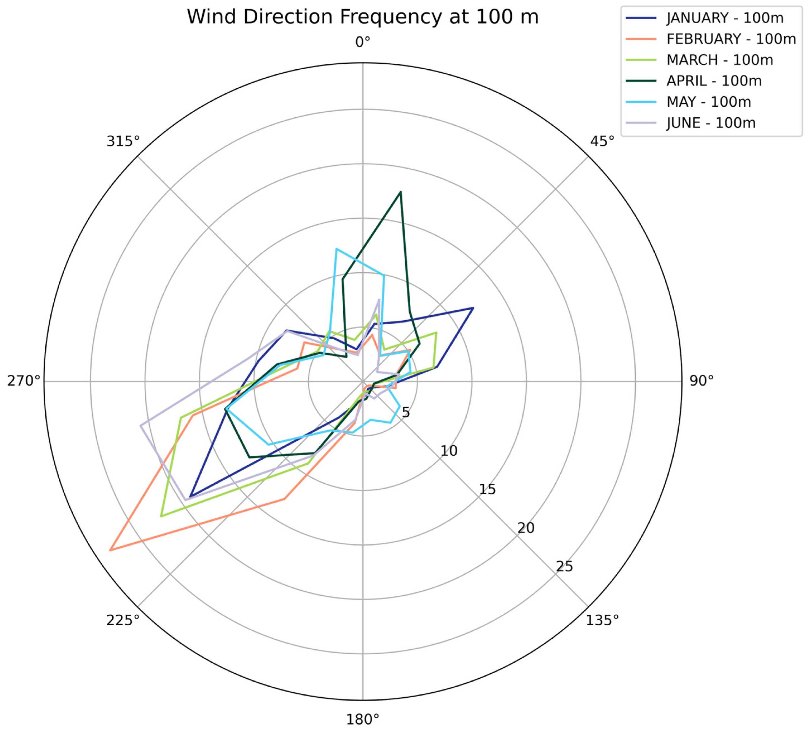 Wind 06 00003 g007