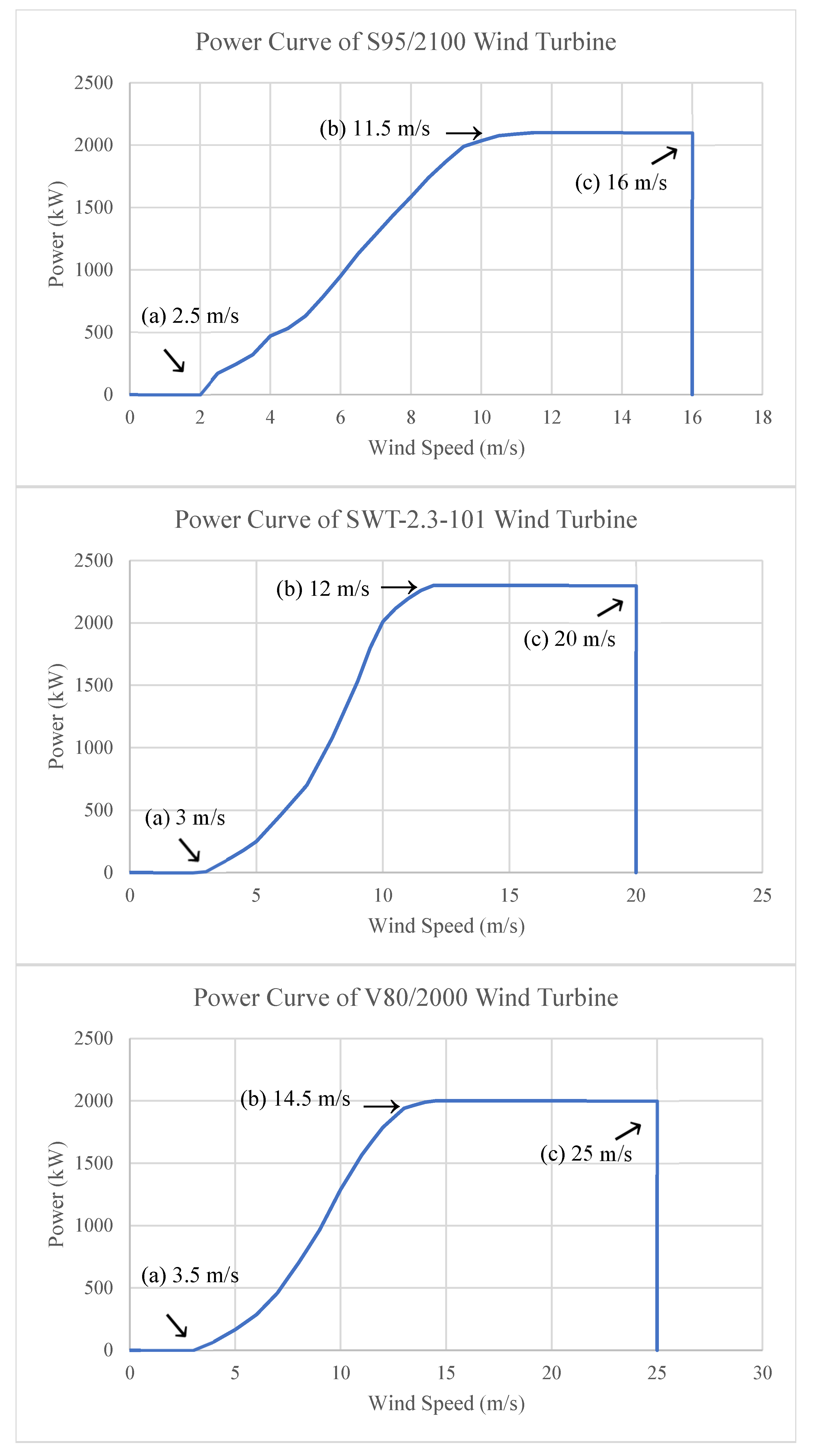 Wind 06 00009 g002
