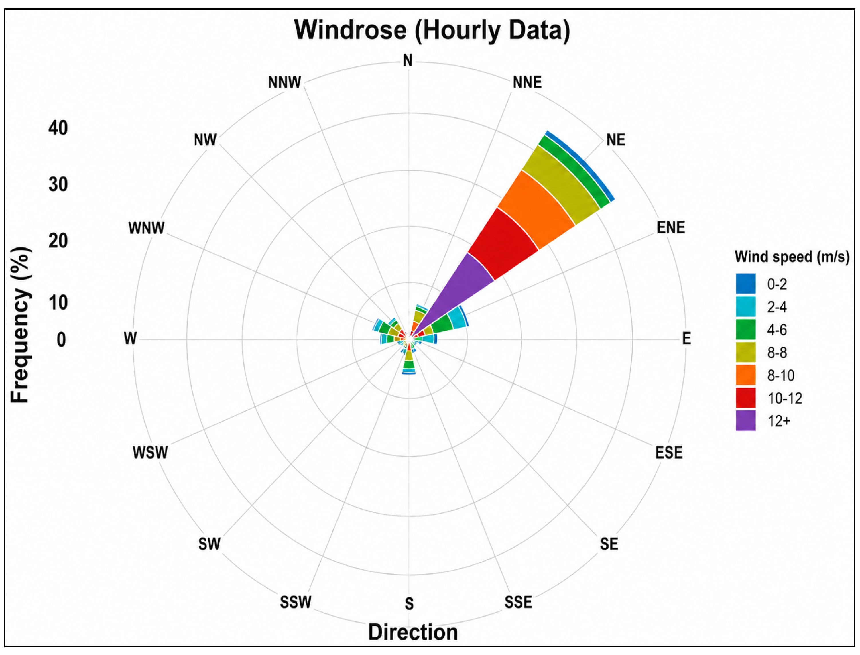 Wind 06 00051 g006 Wind 06 00051 g006