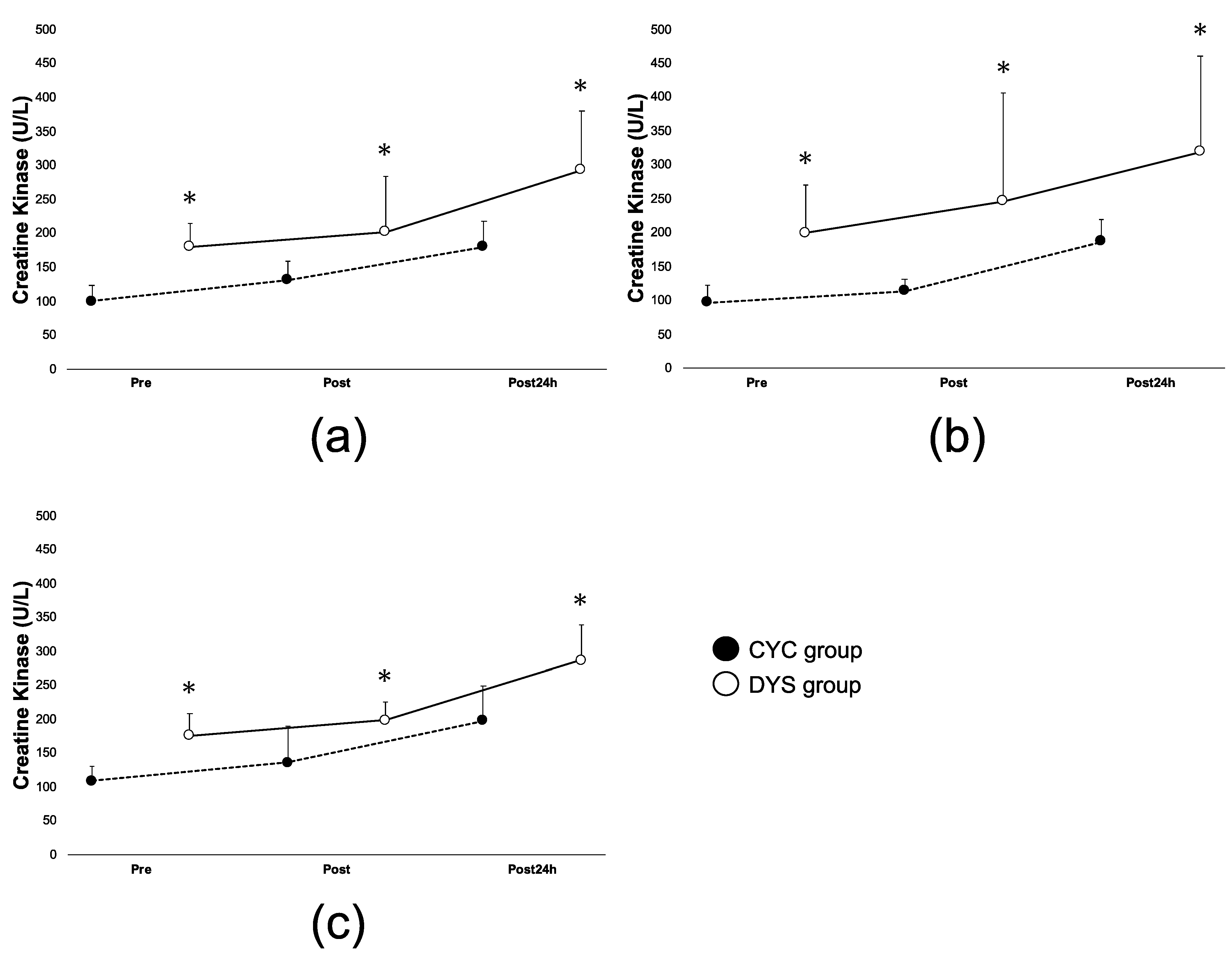 Women 01 00007 g002 Women 01 00007 g002