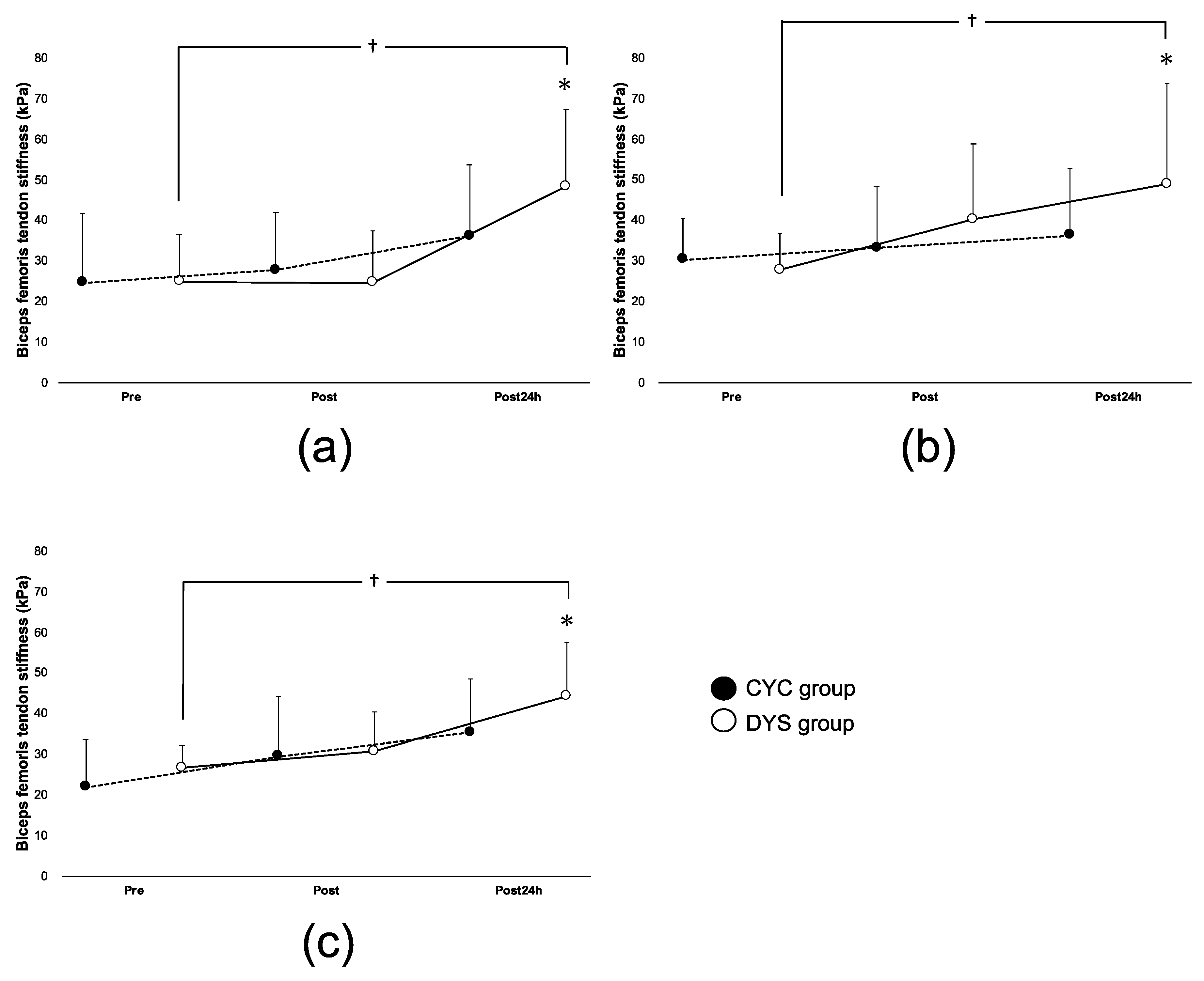 Women 01 00007 g003 Women 01 00007 g003