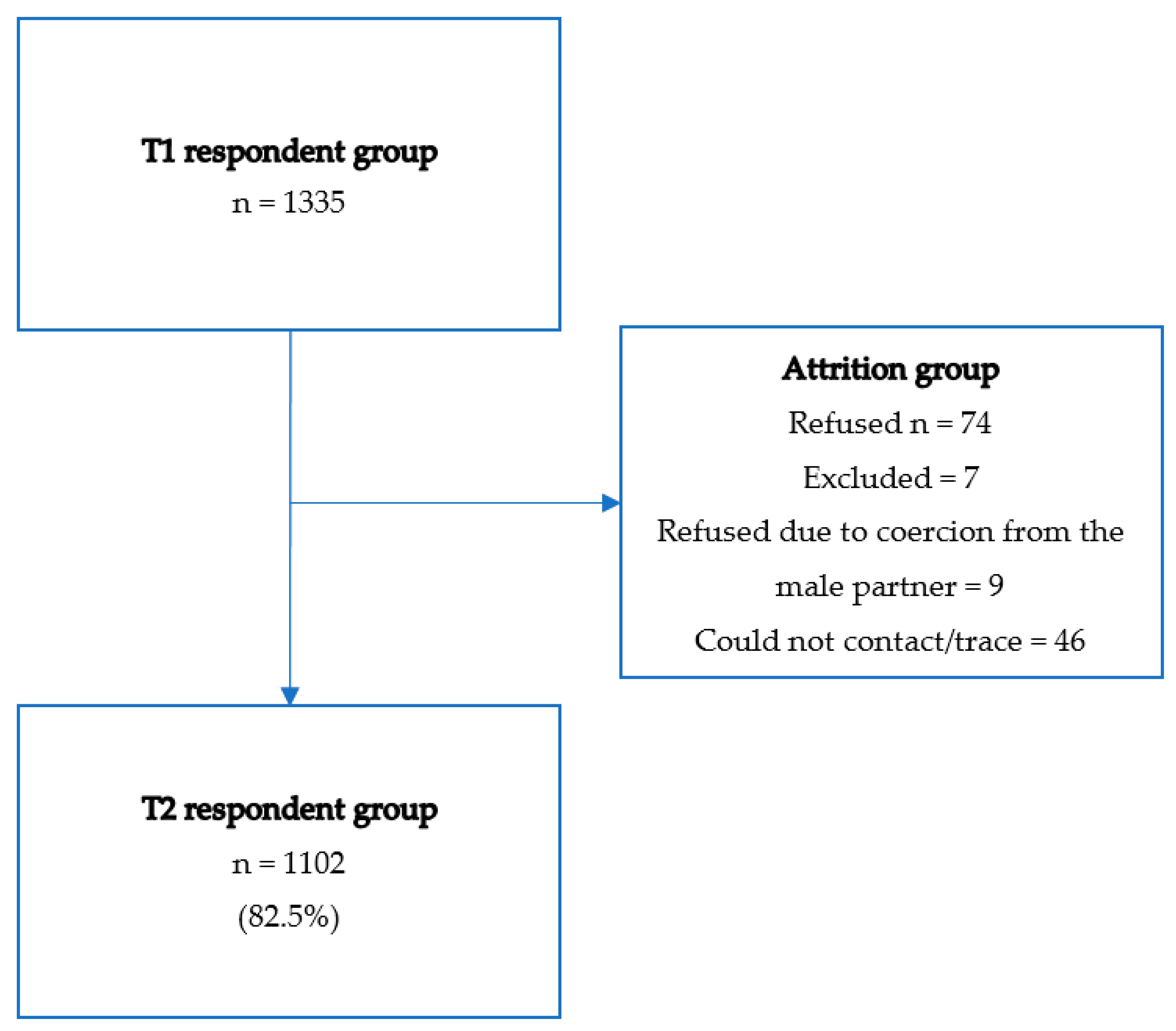 Women 01 00017 g001 550